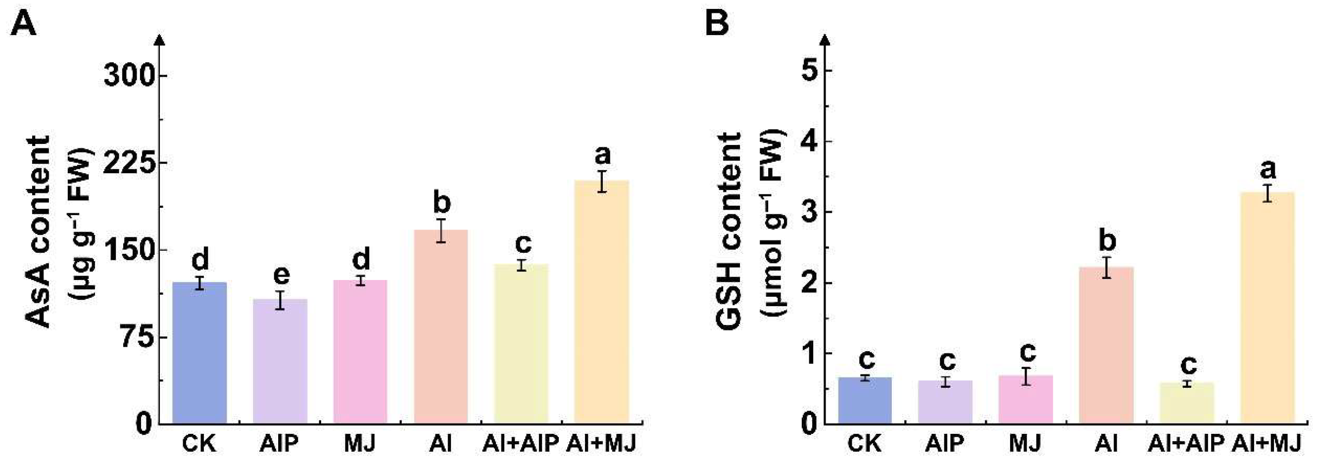 Plants 14 02658 g005