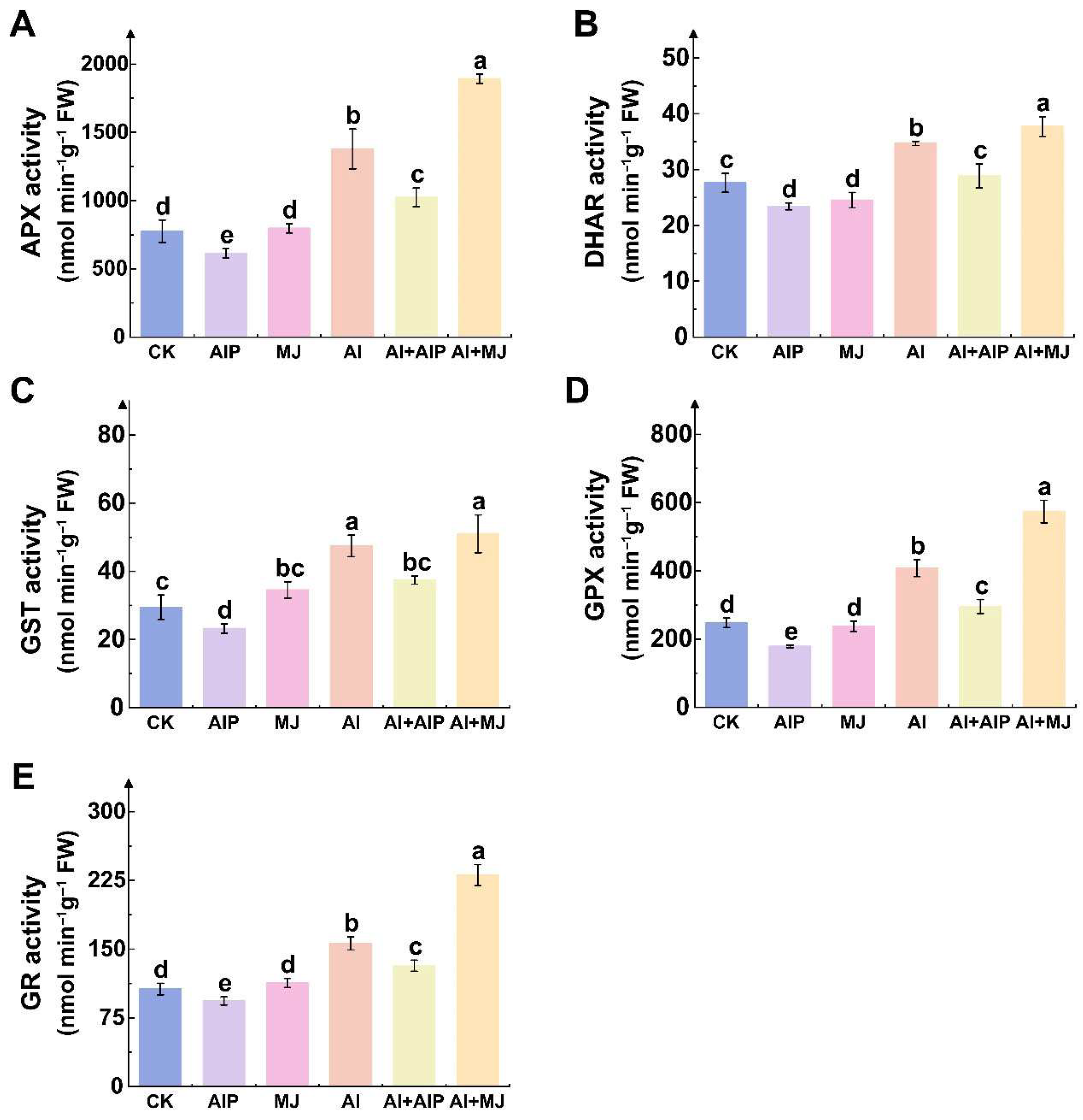 Plants 14 02658 g006