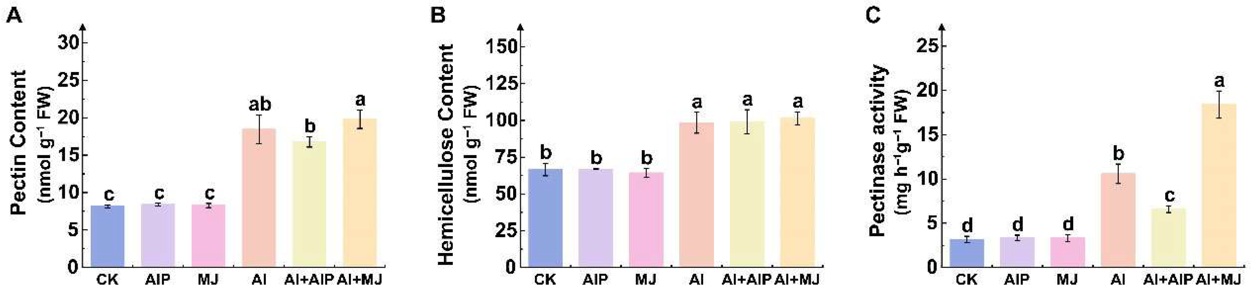 Plants 14 02658 g007