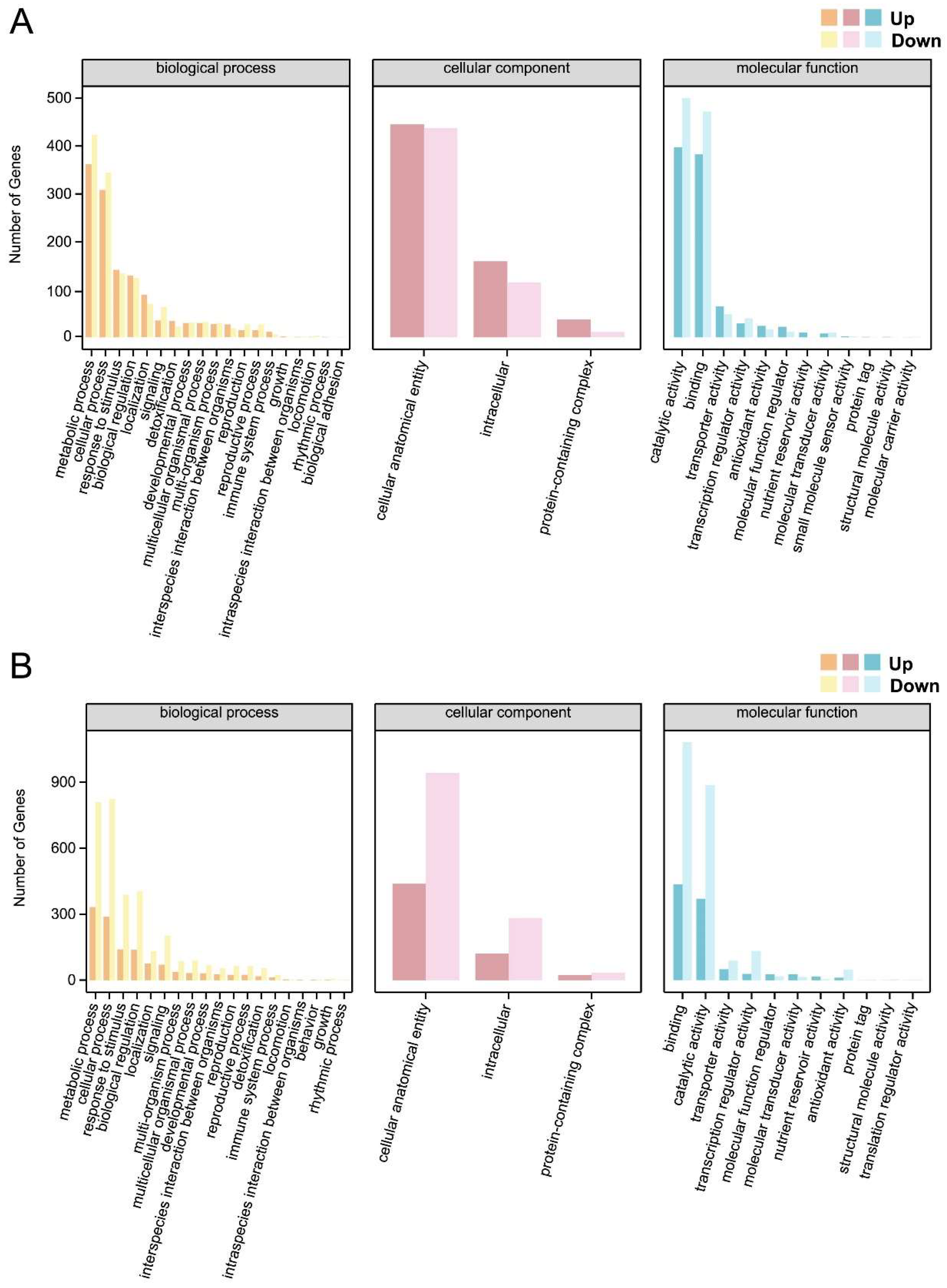 Plants 14 02658 g008