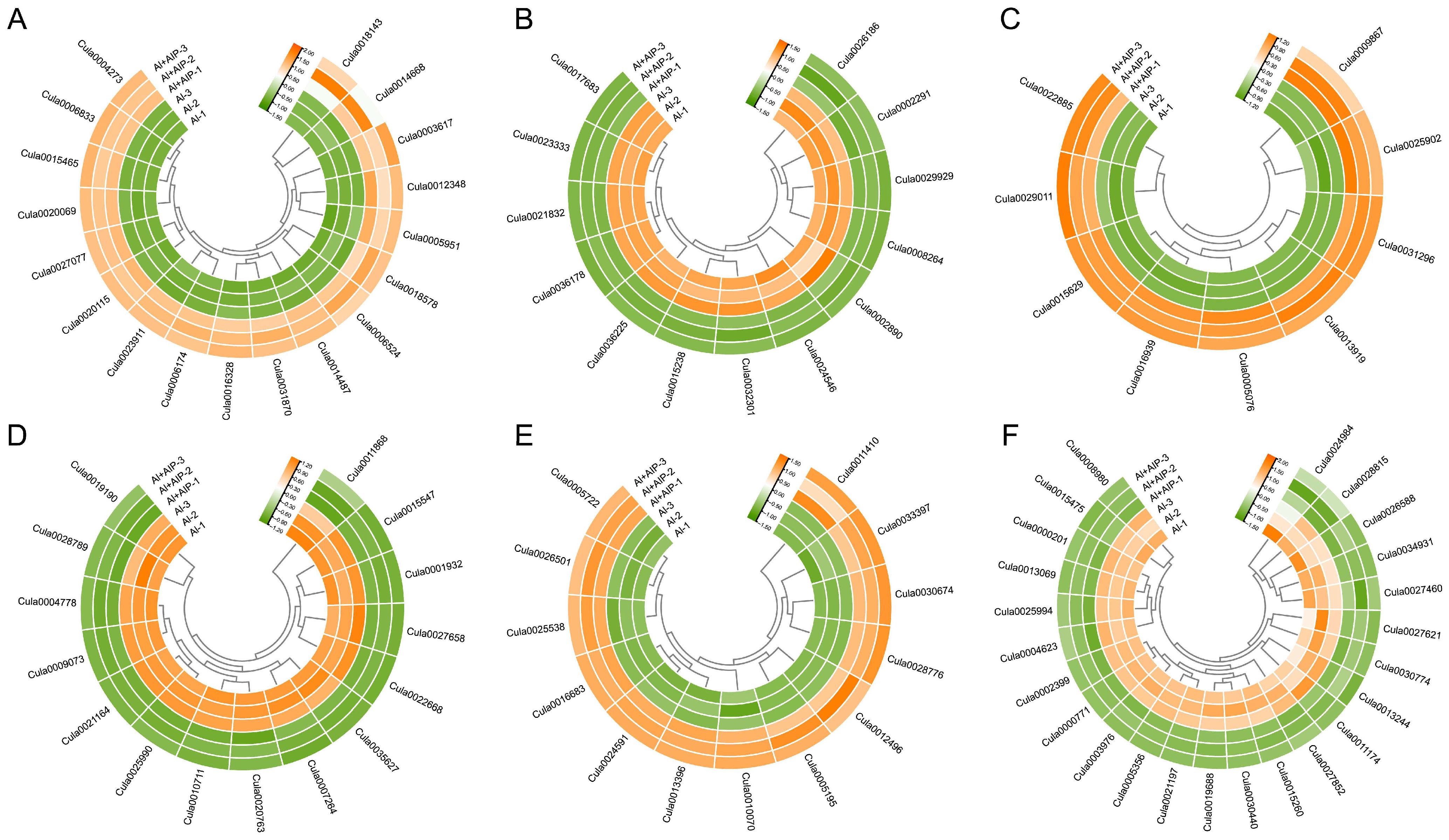 Plants 14 02658 g010