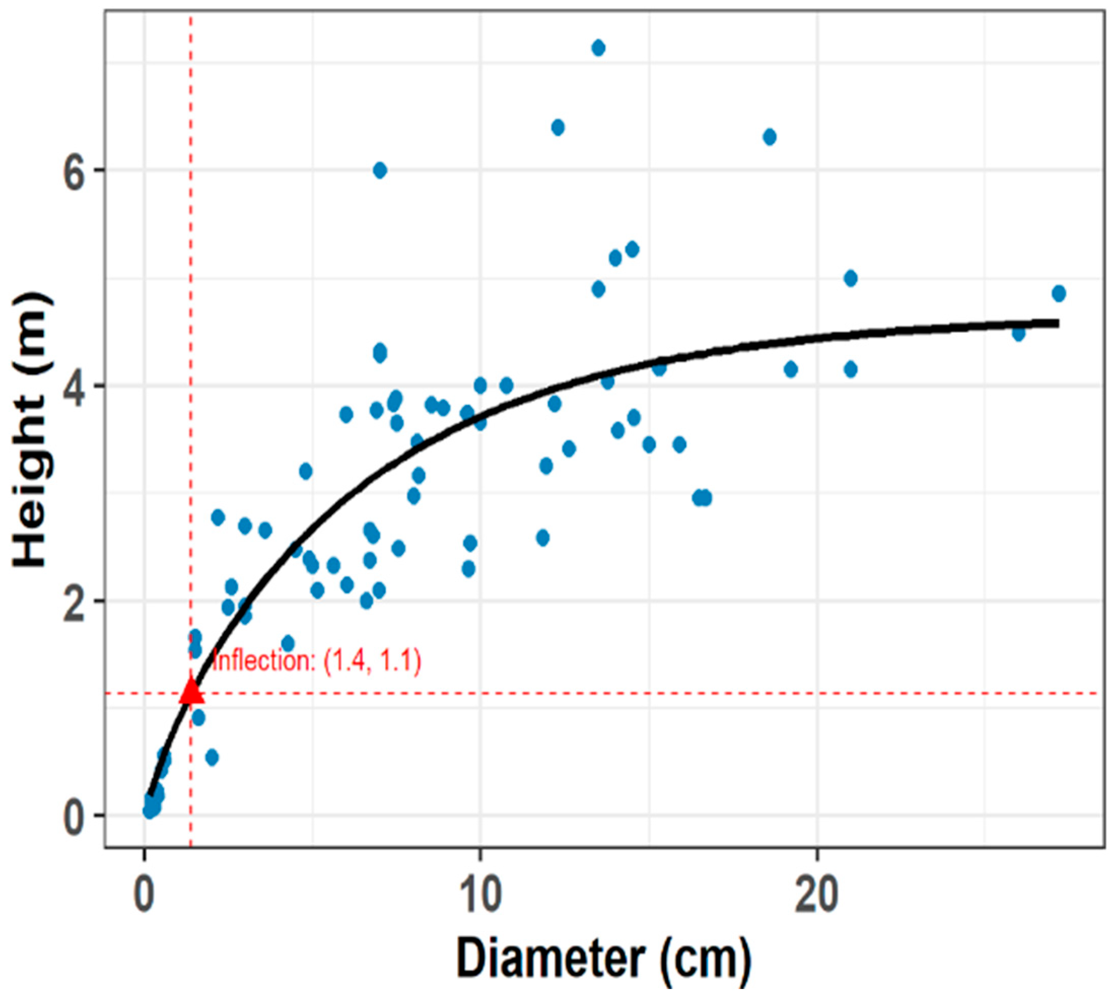 Plants 14 02659 g001