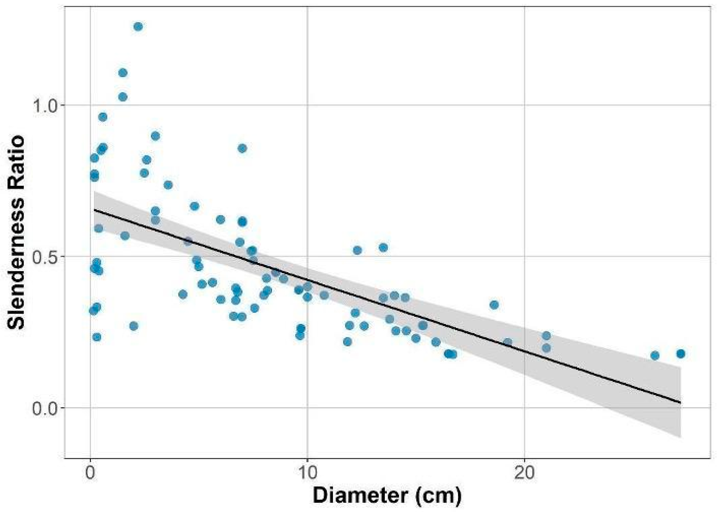 Plants 14 02659 g002