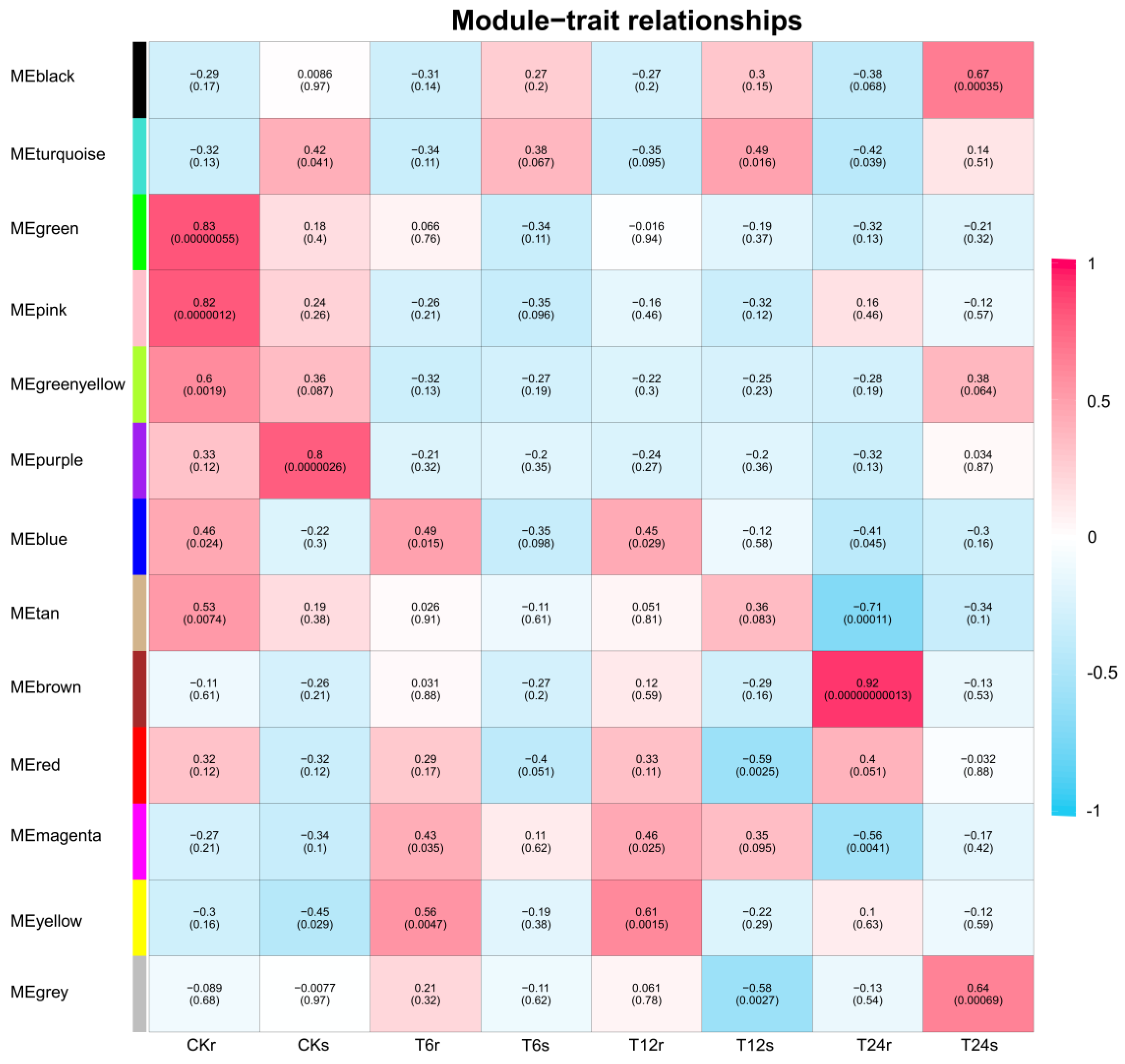 Plants 14 02660 g007