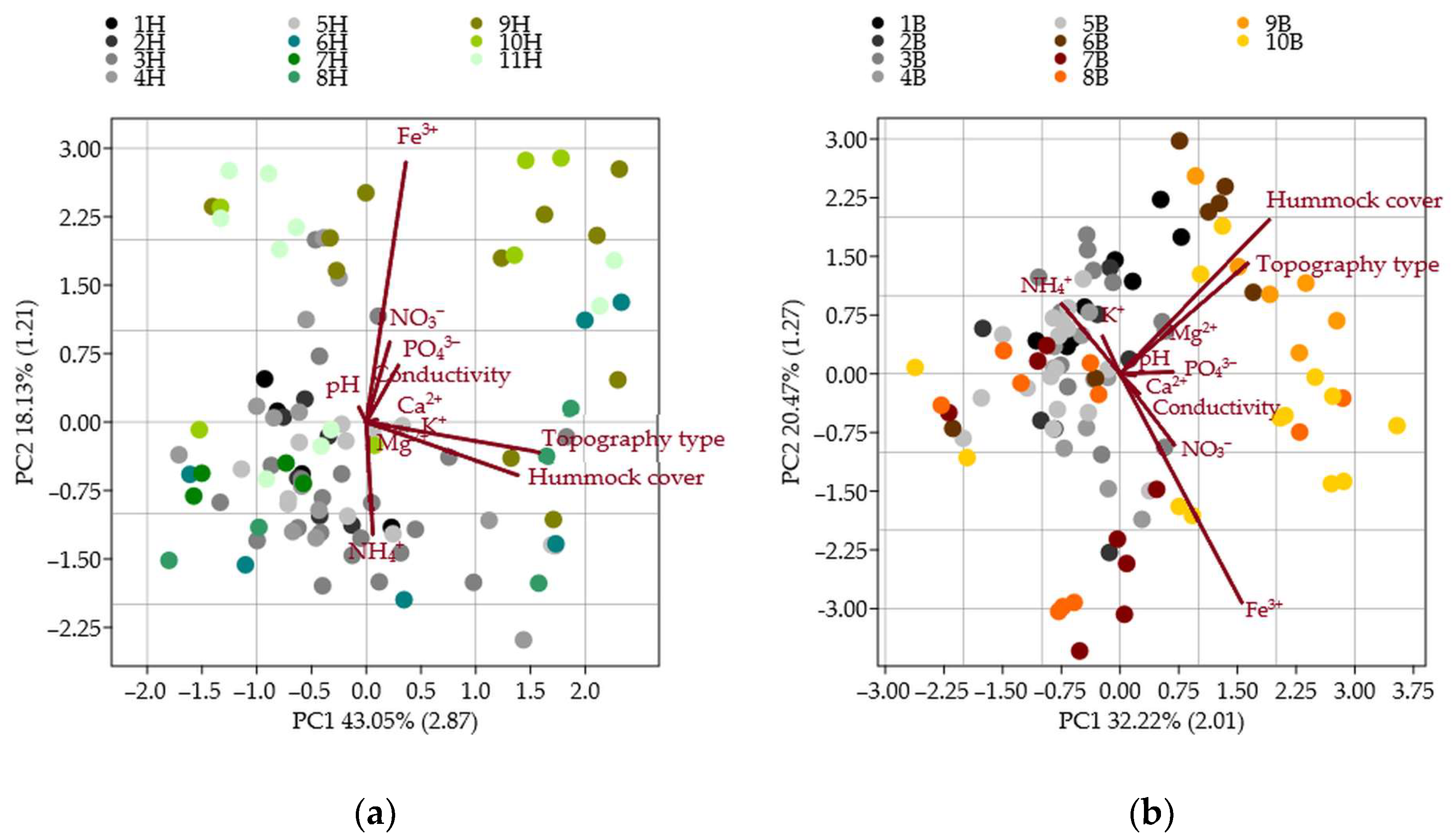 Plants 14 02662 g002 Plants 14 02662 g002