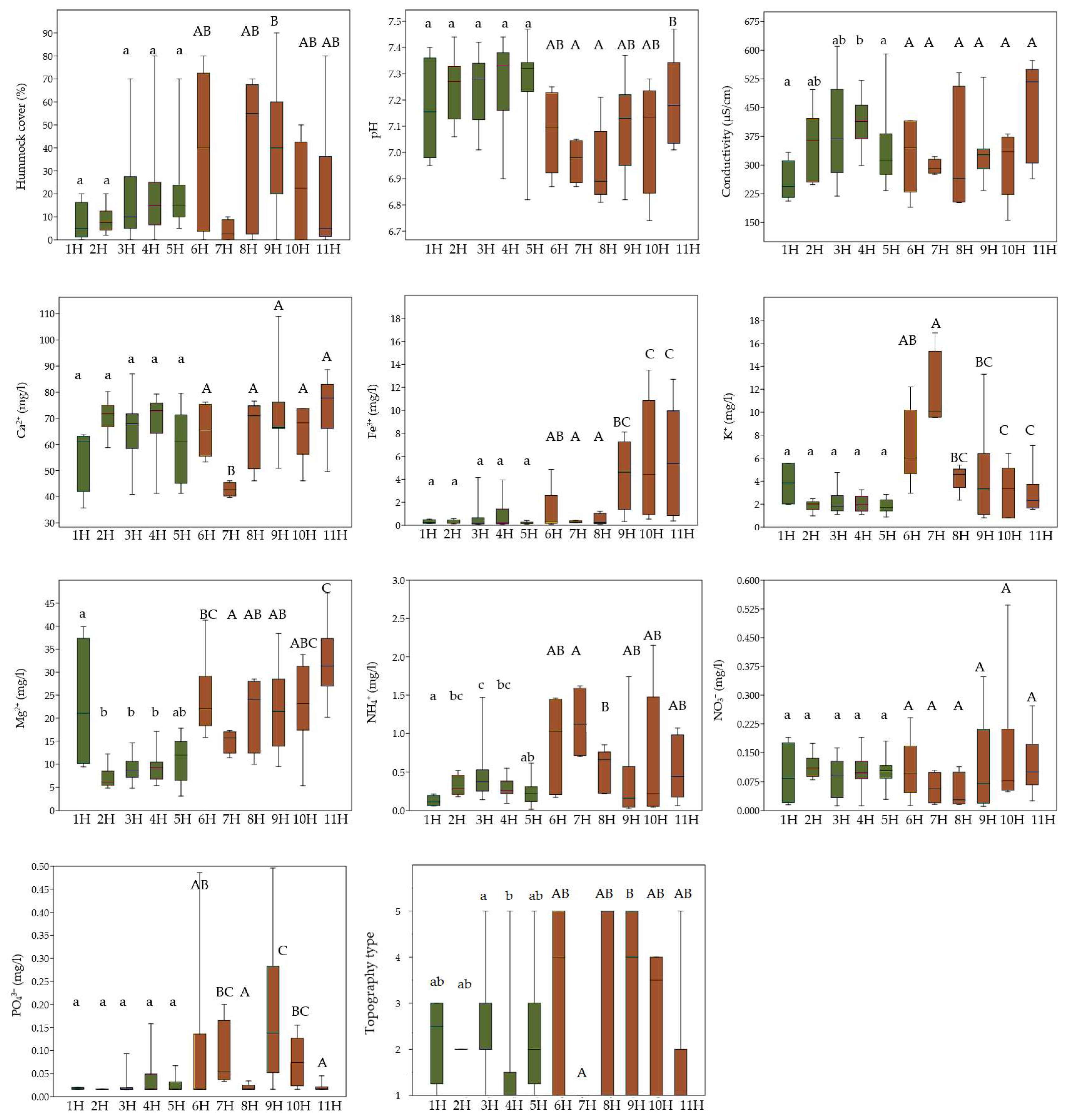 Plants 14 02662 g003 Plants 14 02662 g003