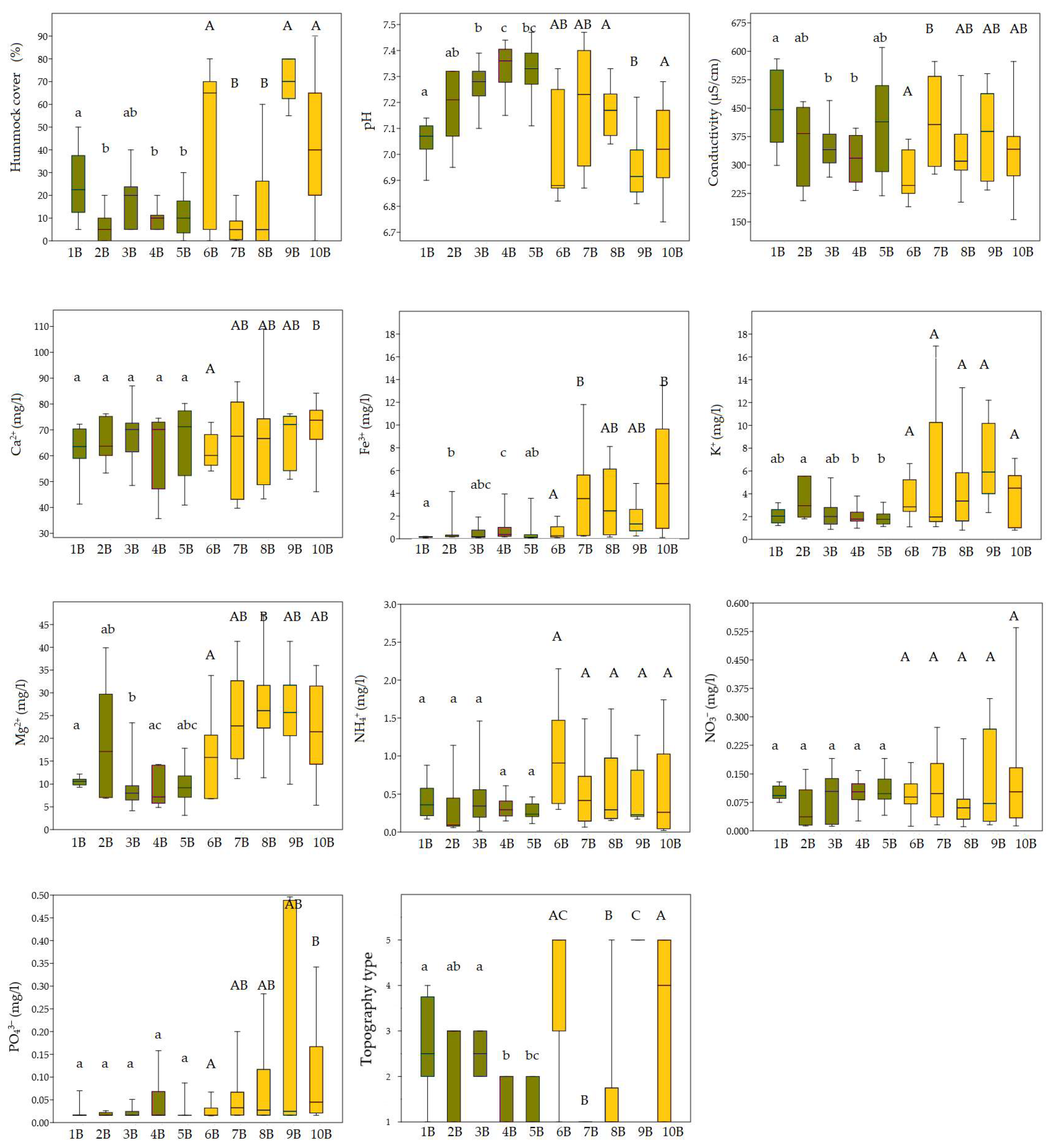 Plants 14 02662 g004 Plants 14 02662 g004