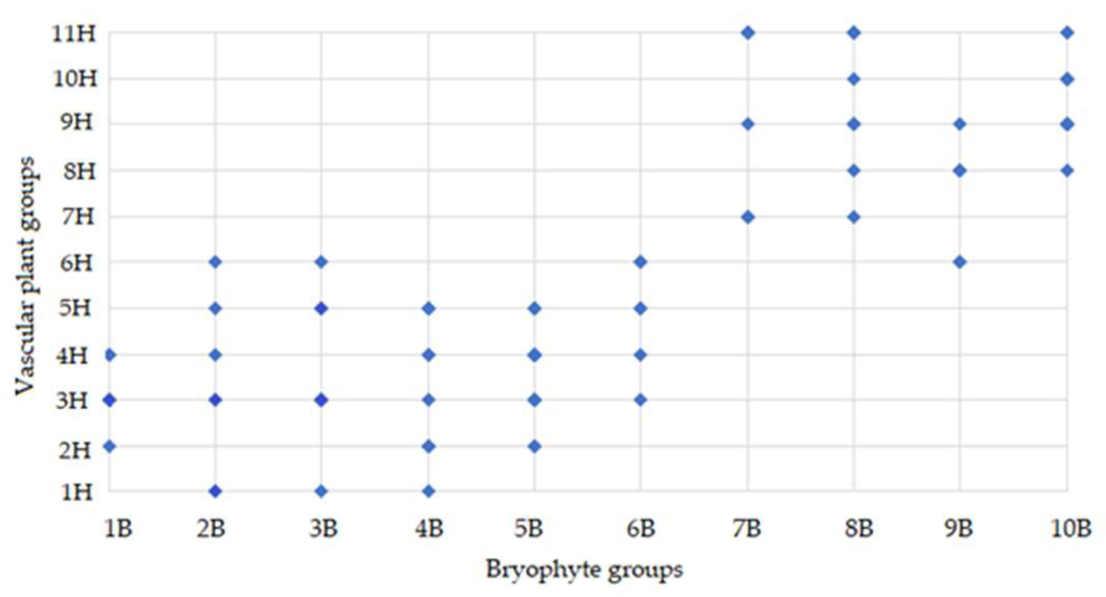 Plants 14 02662 g005 Plants 14 02662 g005