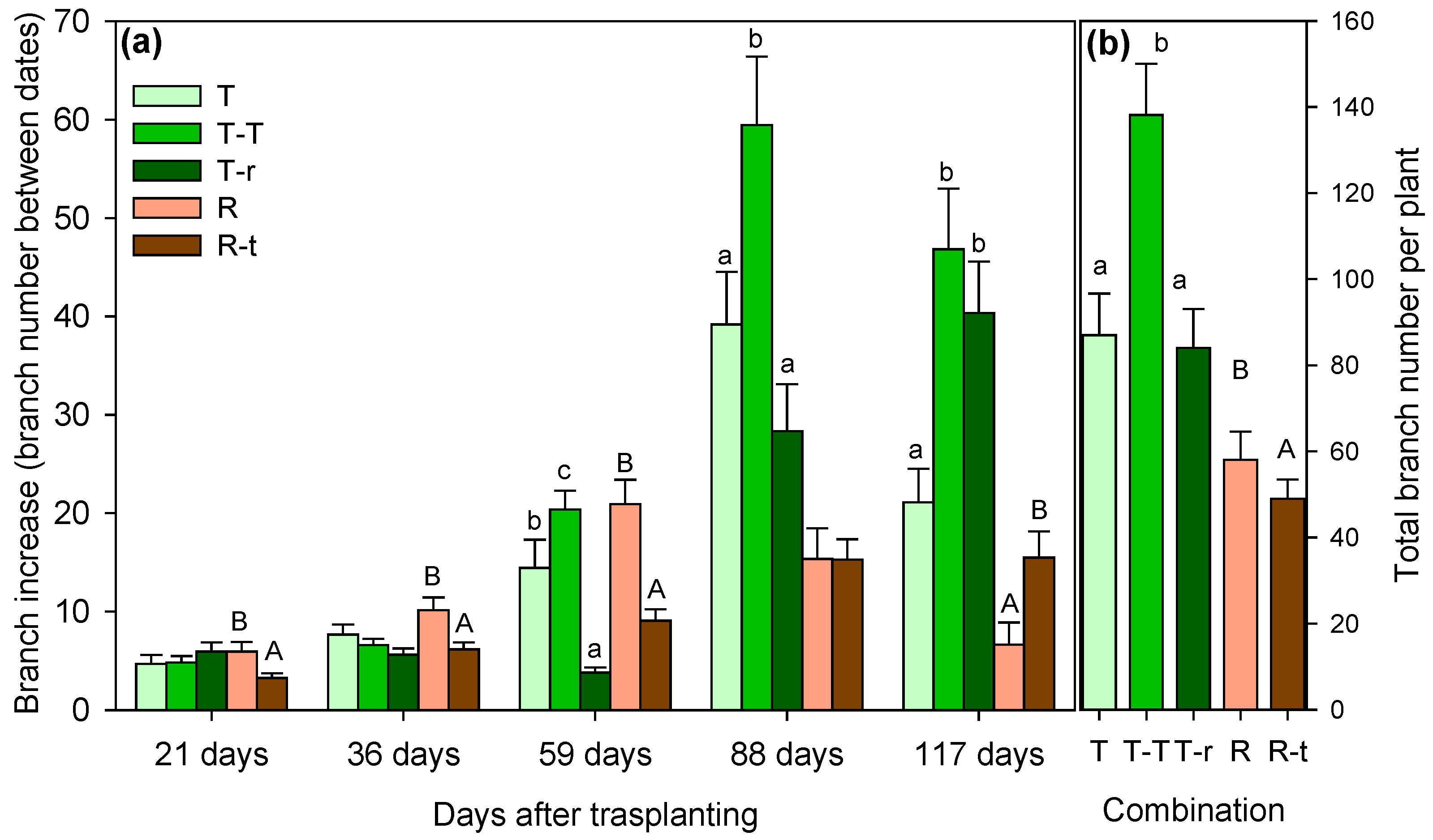Plants 14 02663 g002