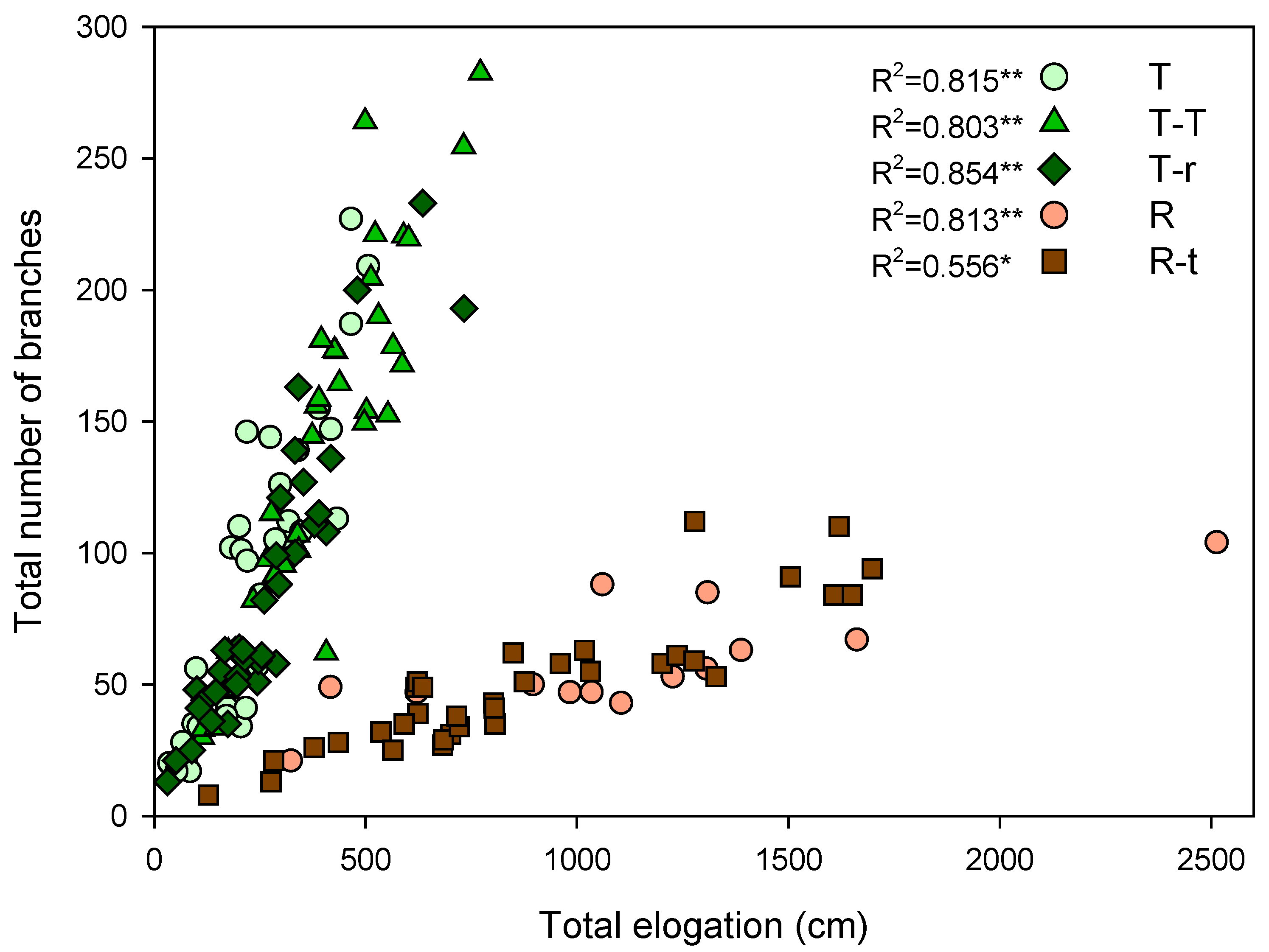 Plants 14 02663 g003