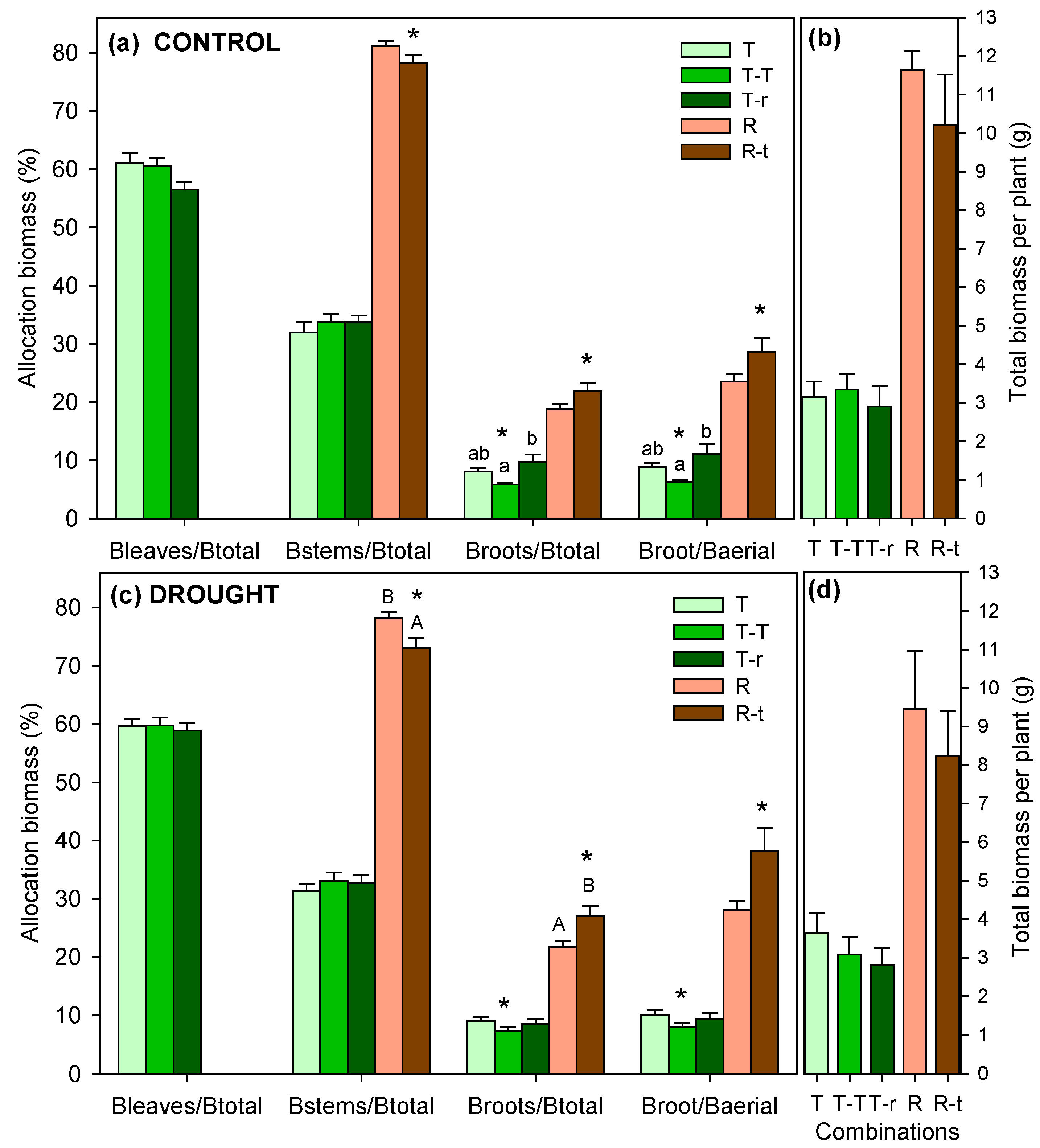 Plants 14 02663 g006