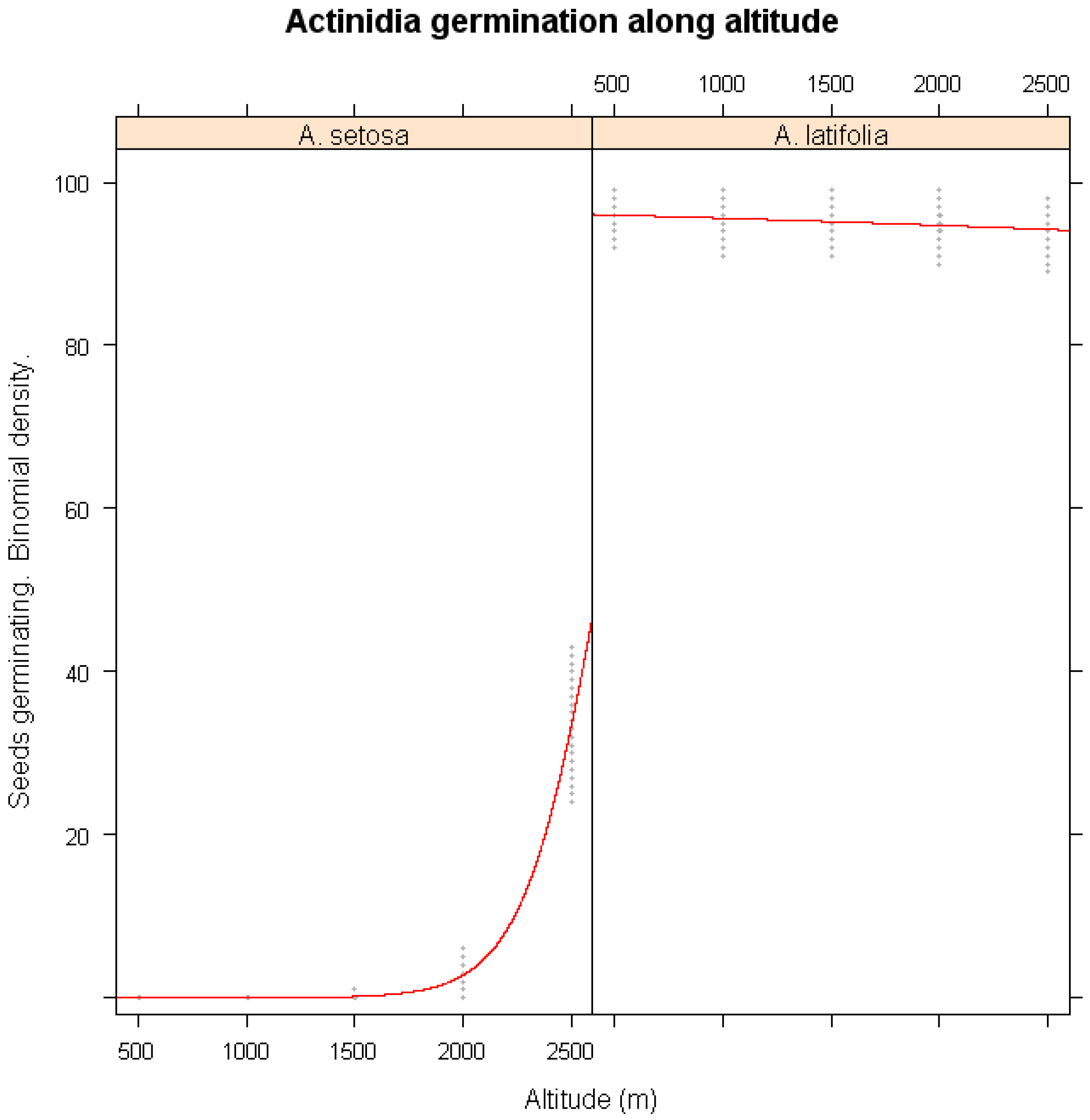 Plants 14 02665 g003