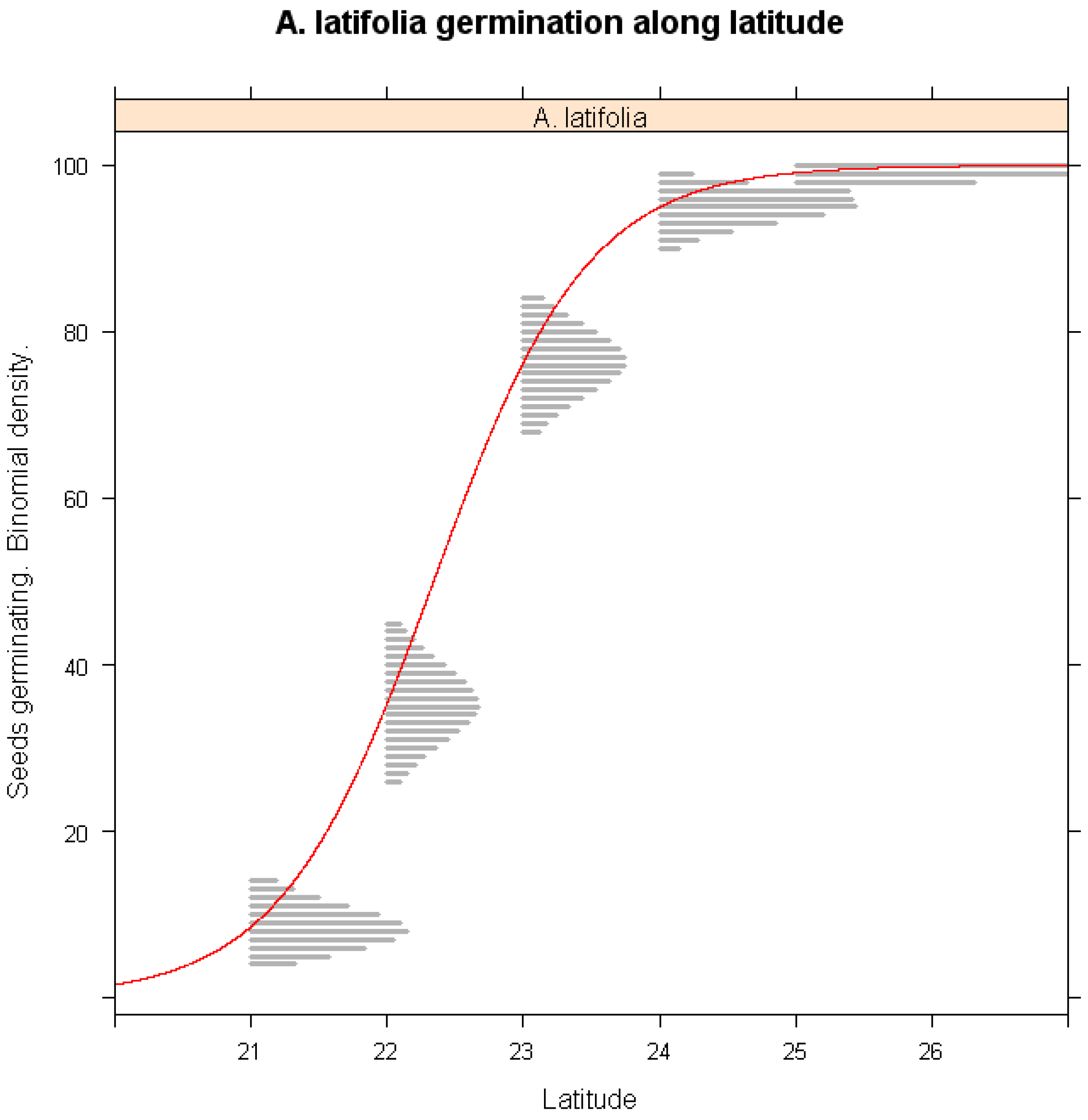 Plants 14 02665 g004