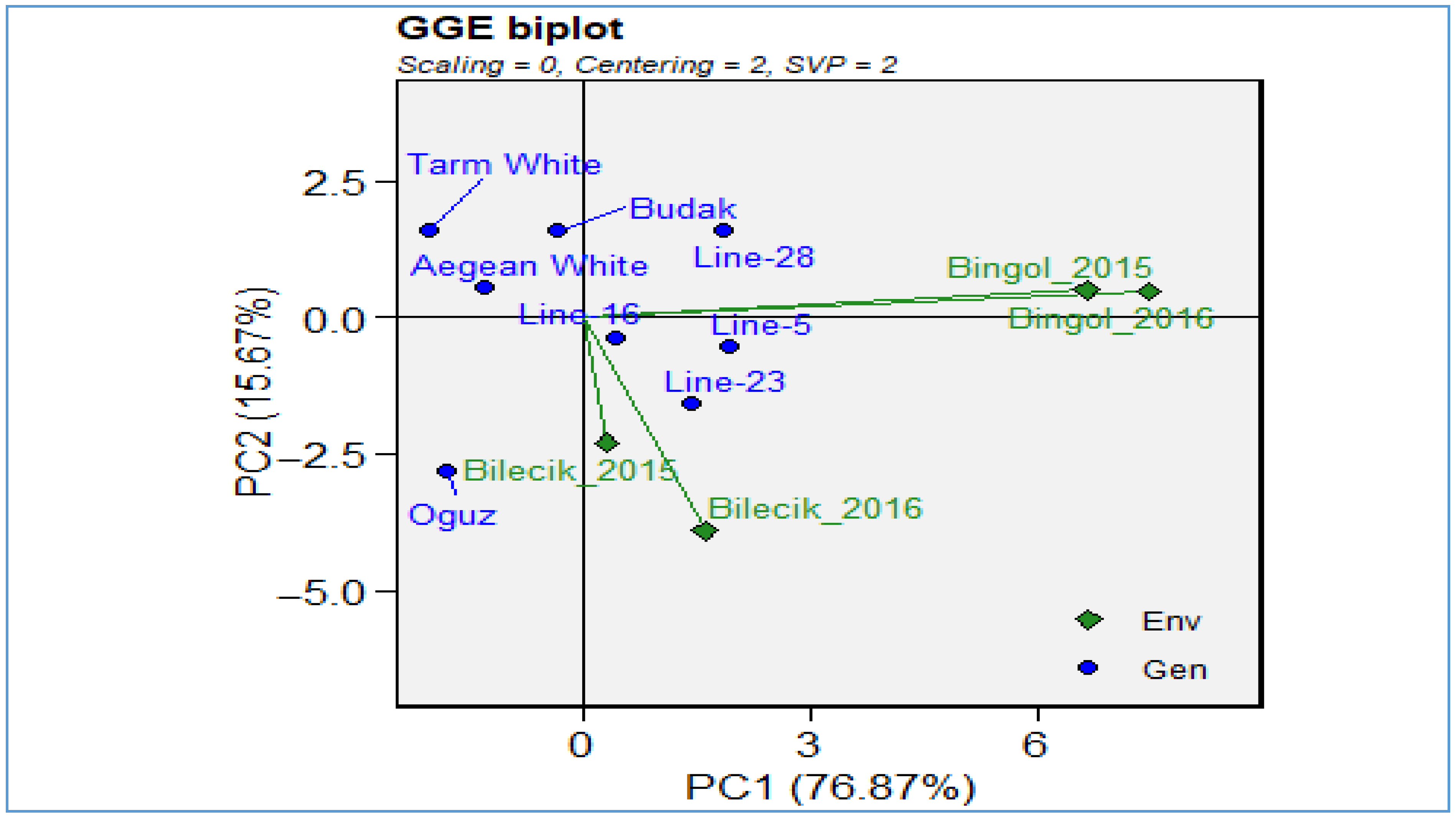 Plants 14 02669 g002