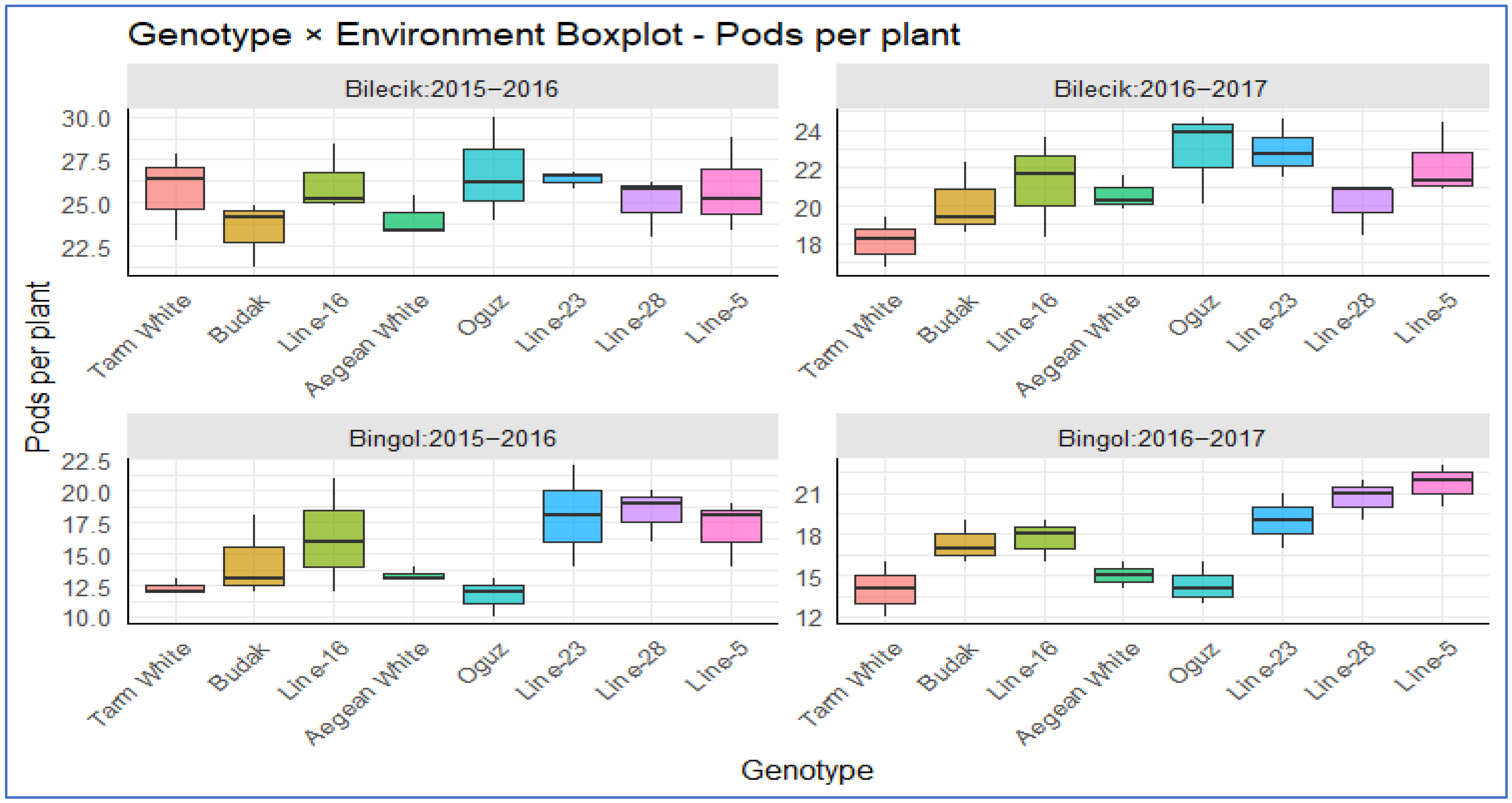 Plants 14 02669 g003