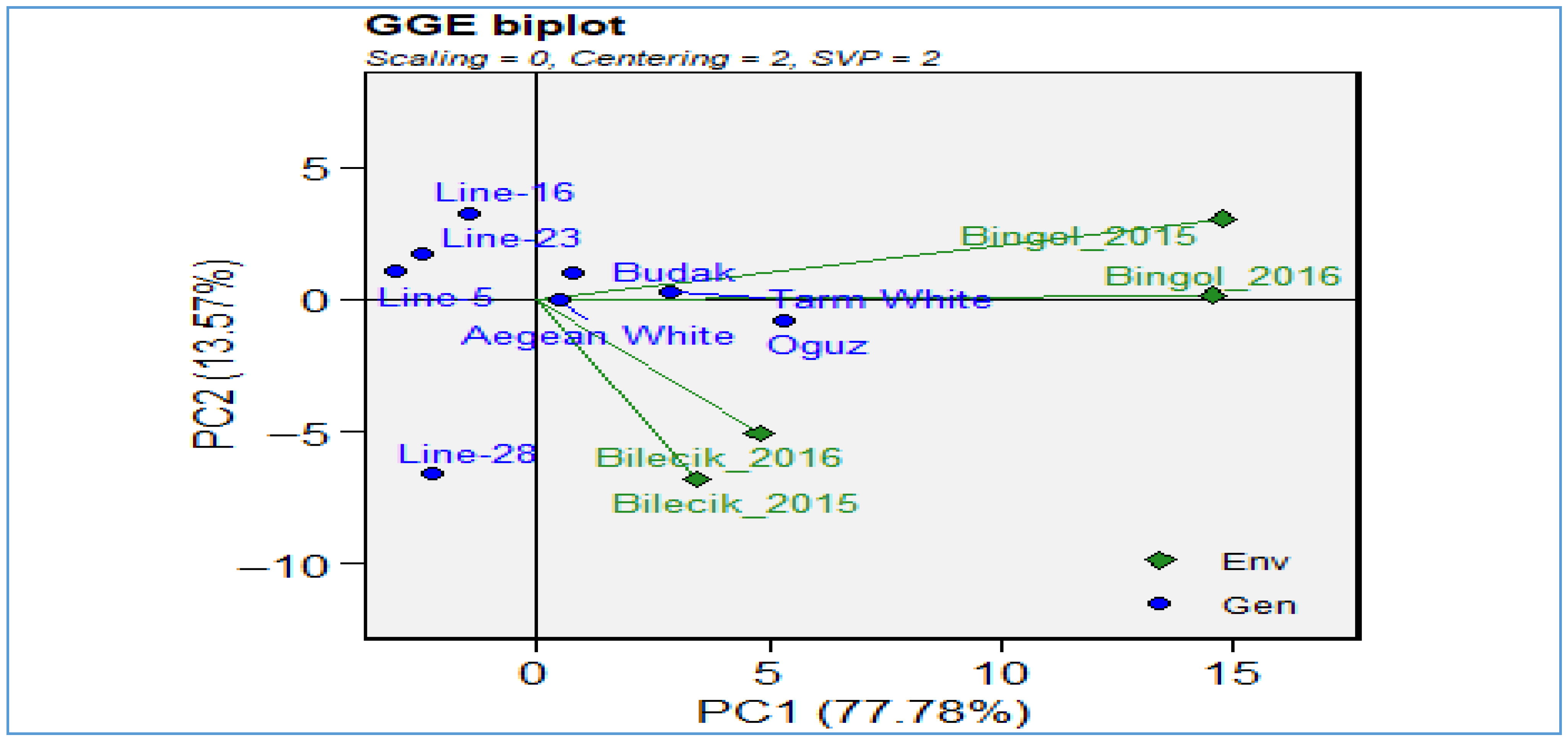 Plants 14 02669 g004