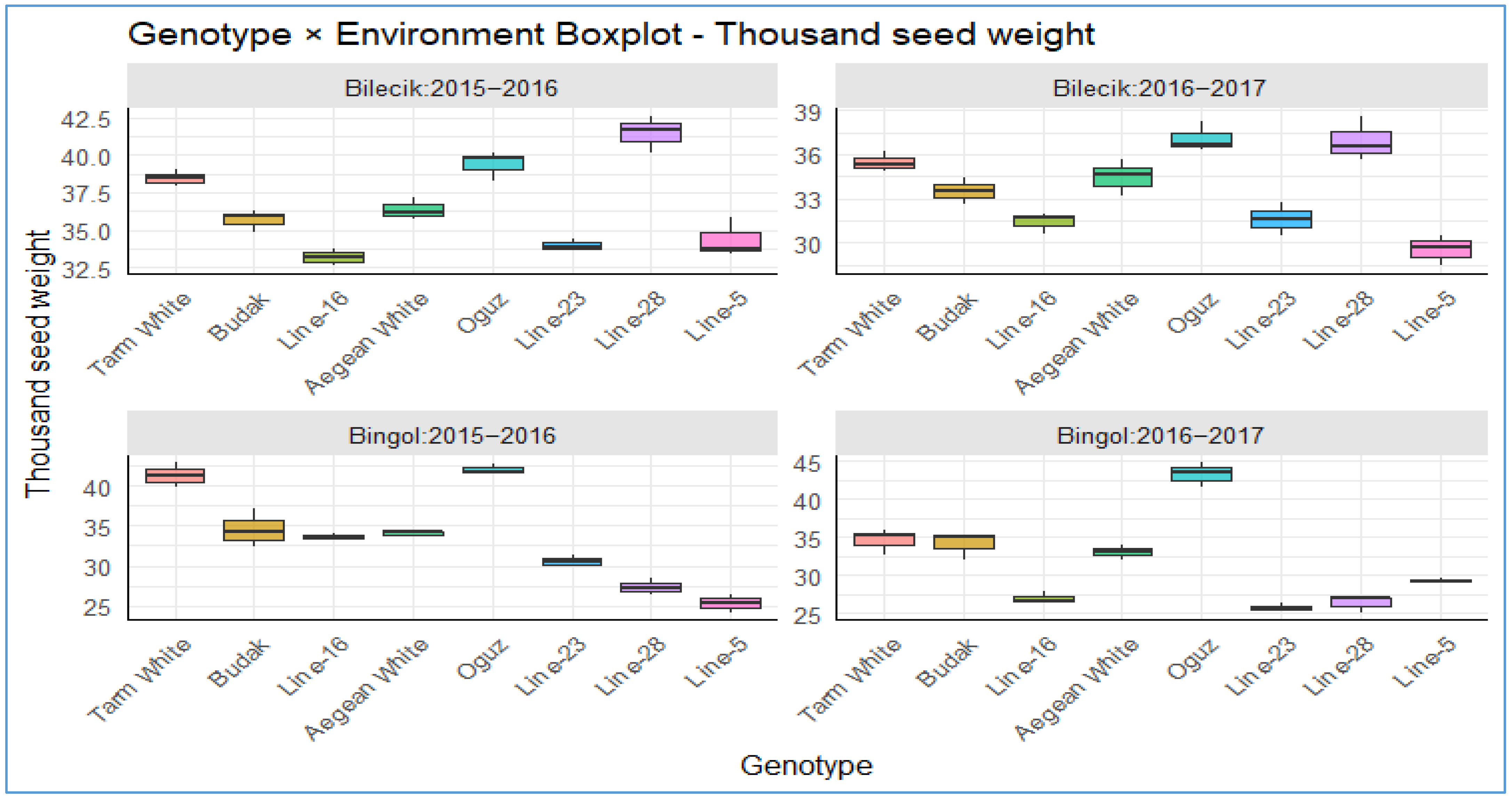 Plants 14 02669 g005