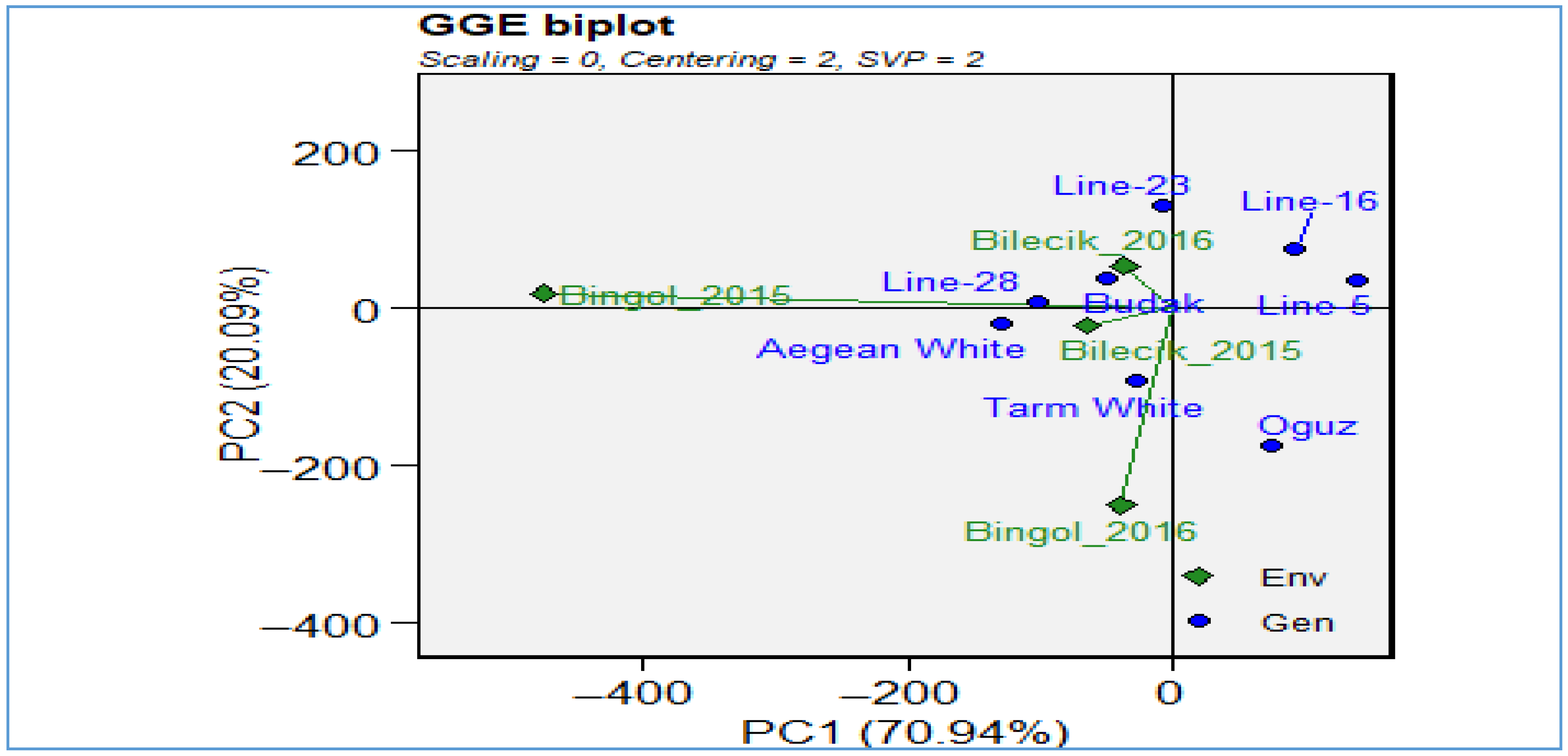 Plants 14 02669 g006