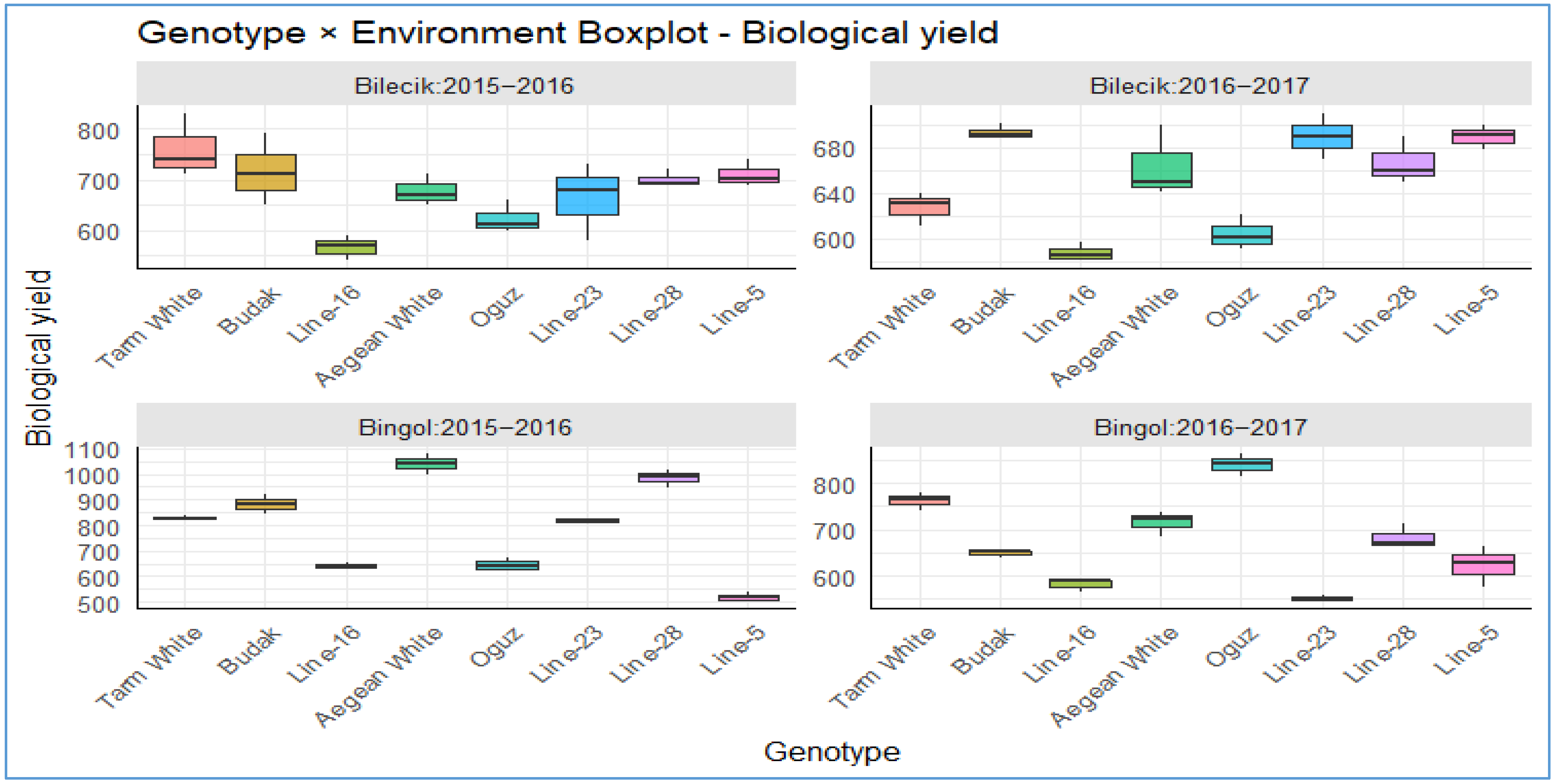 Plants 14 02669 g007