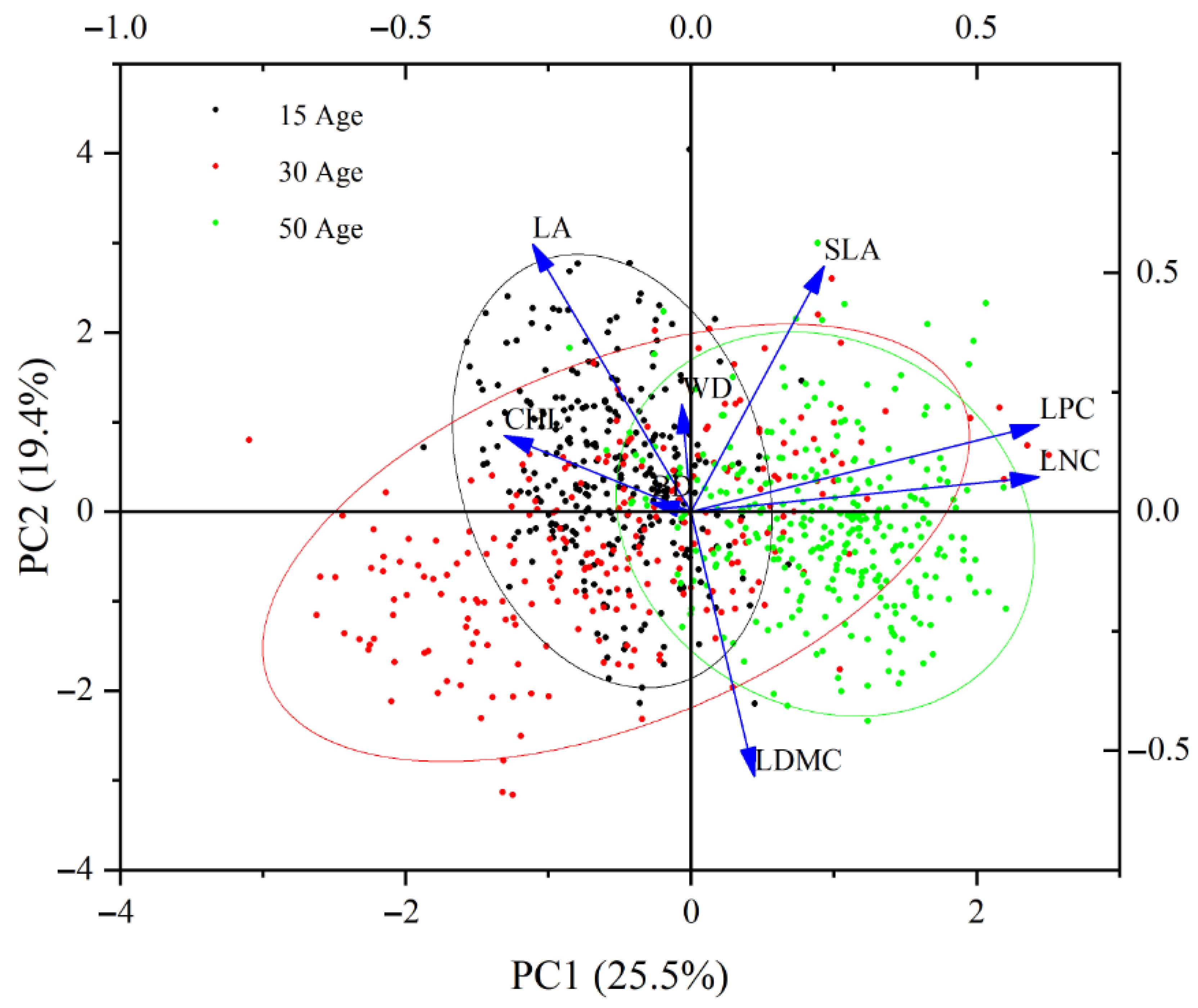 Plants 14 02675 g002 Plants 14 02675 g002