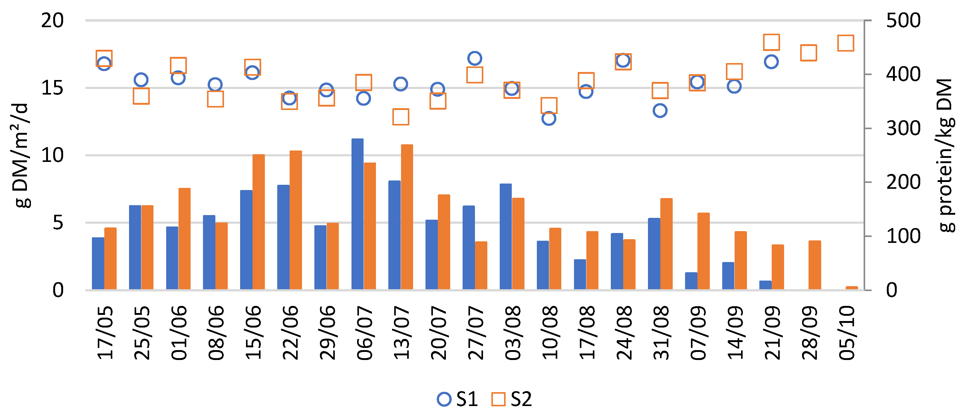 Plants 14 02680 g003