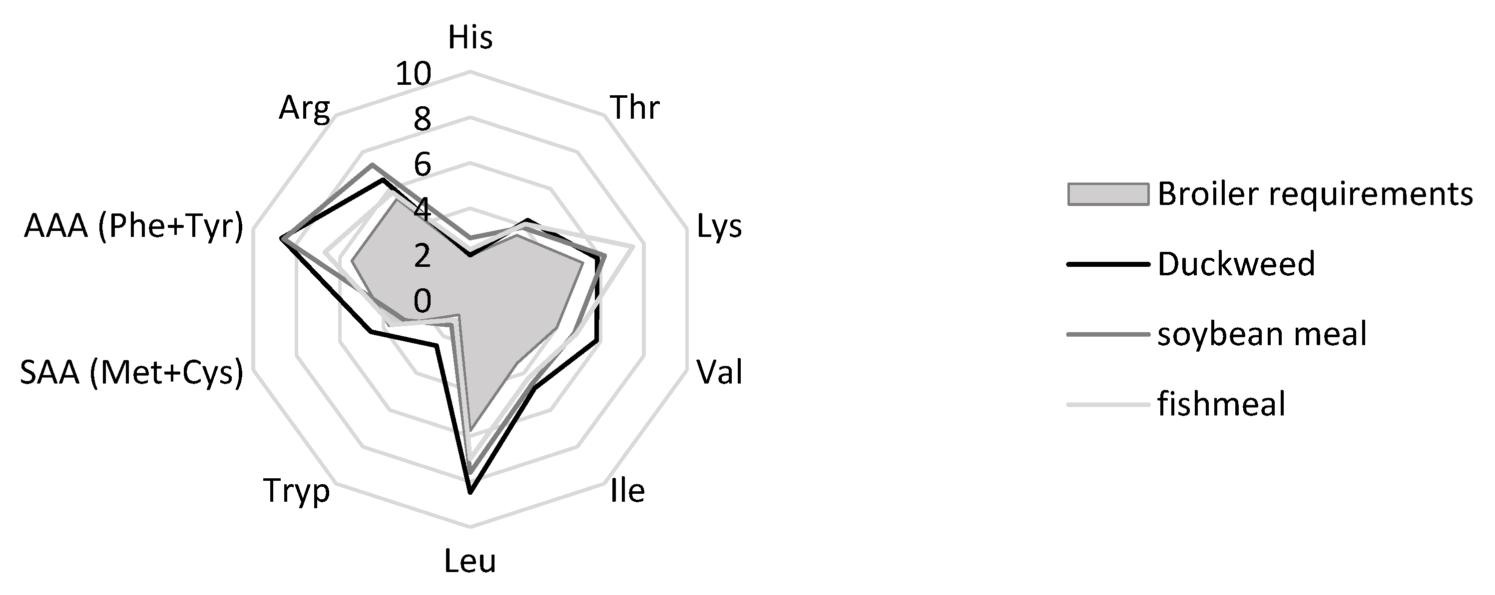 Plants 14 02680 g005