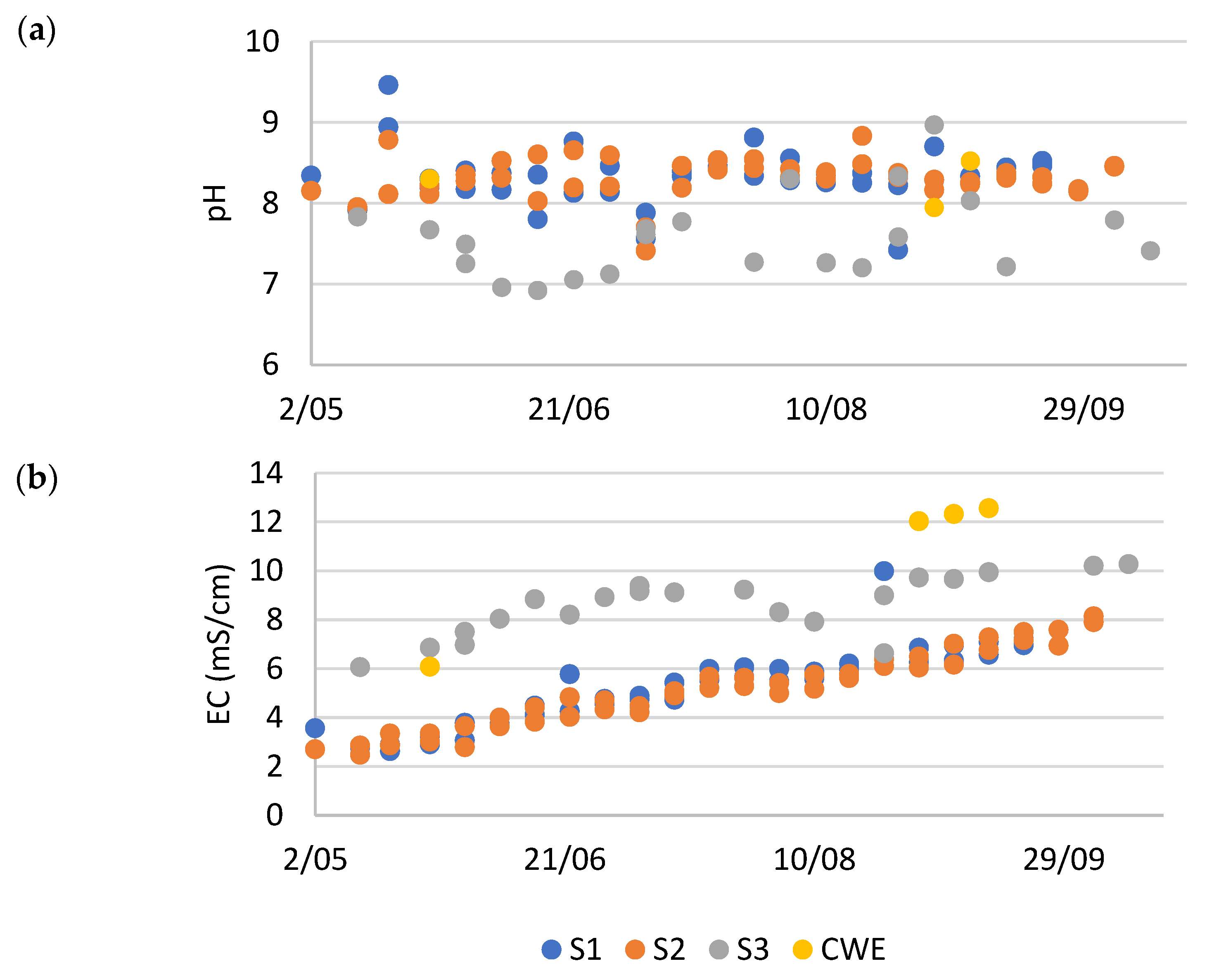 Plants 14 02680 g0a2