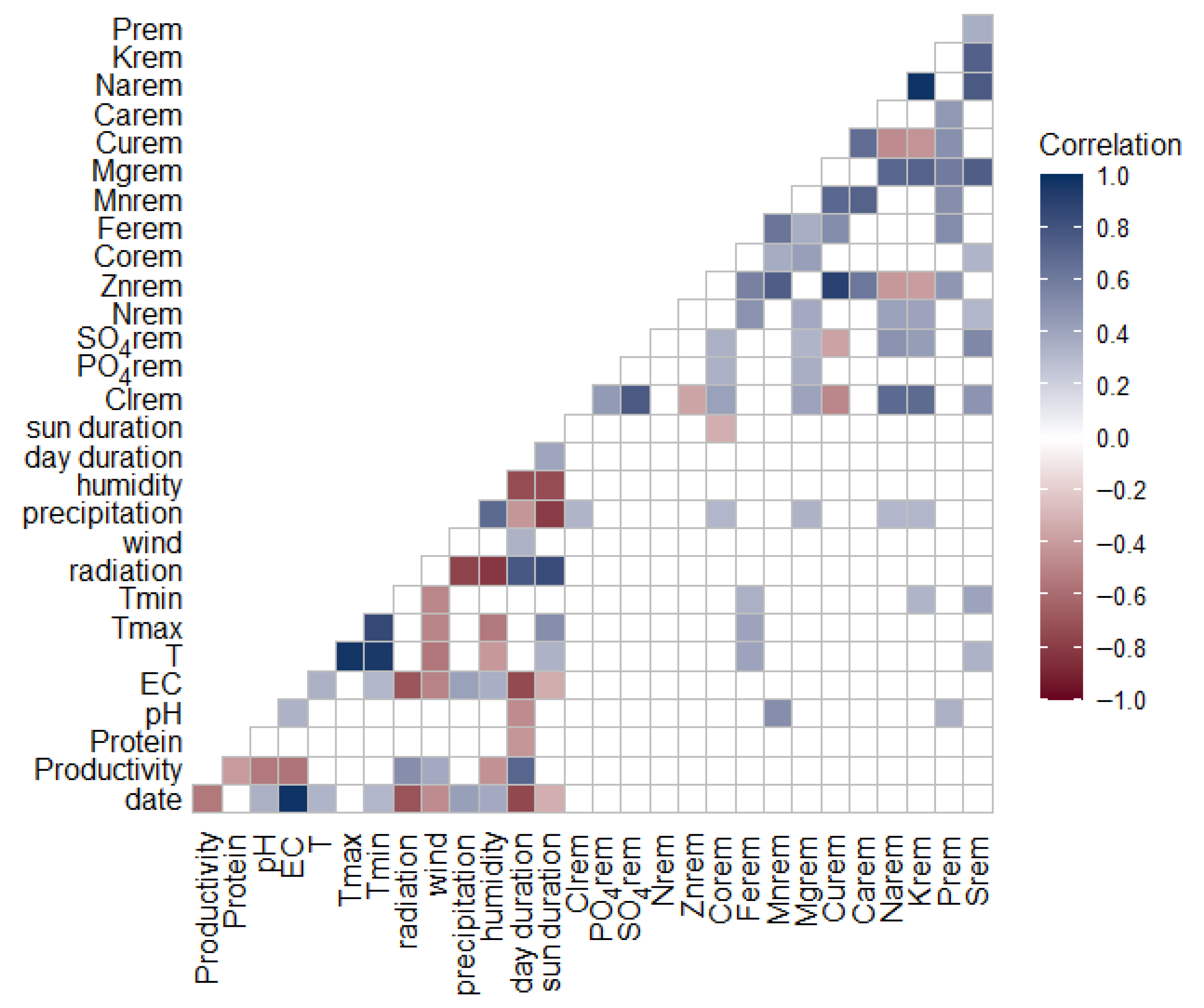 Plants 14 02680 g0a5