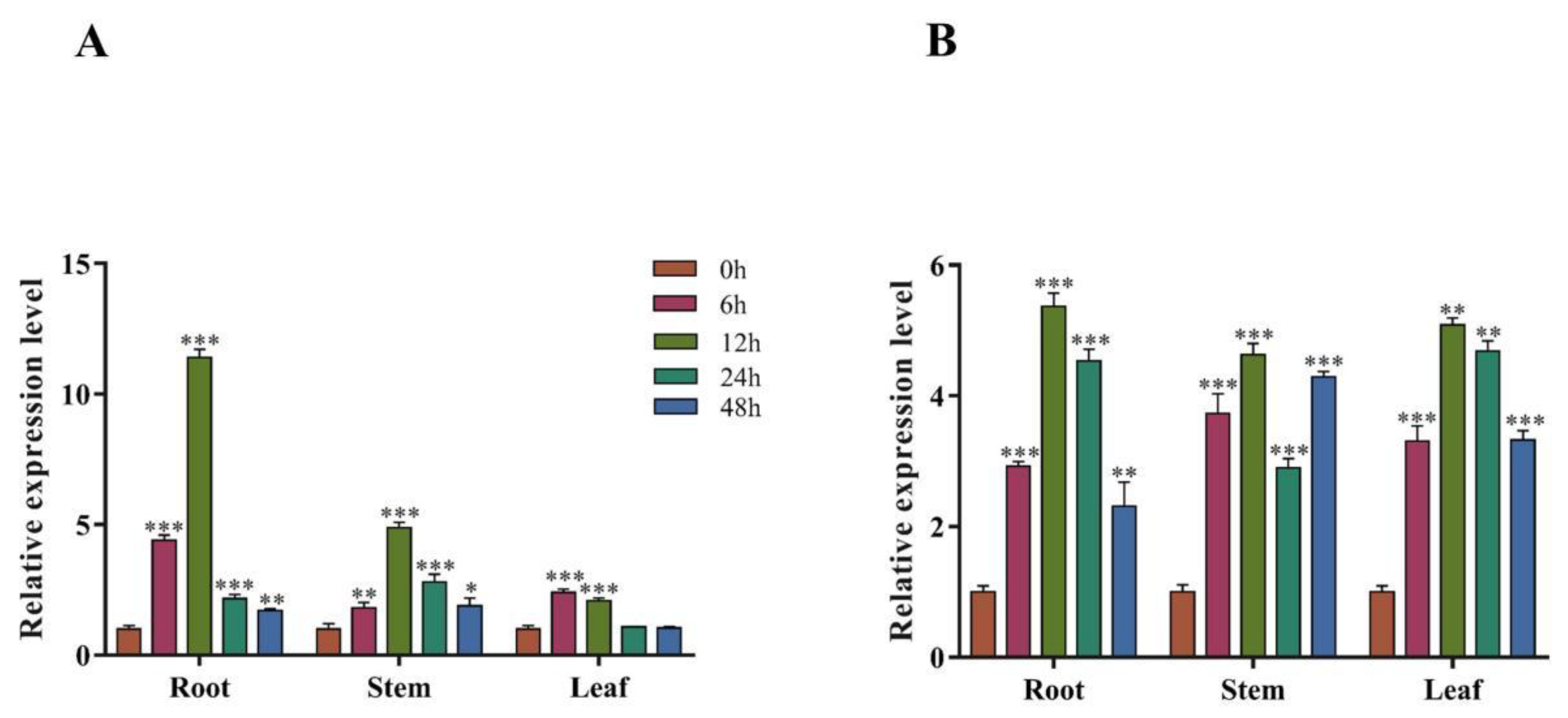 Plants 14 02681 g003