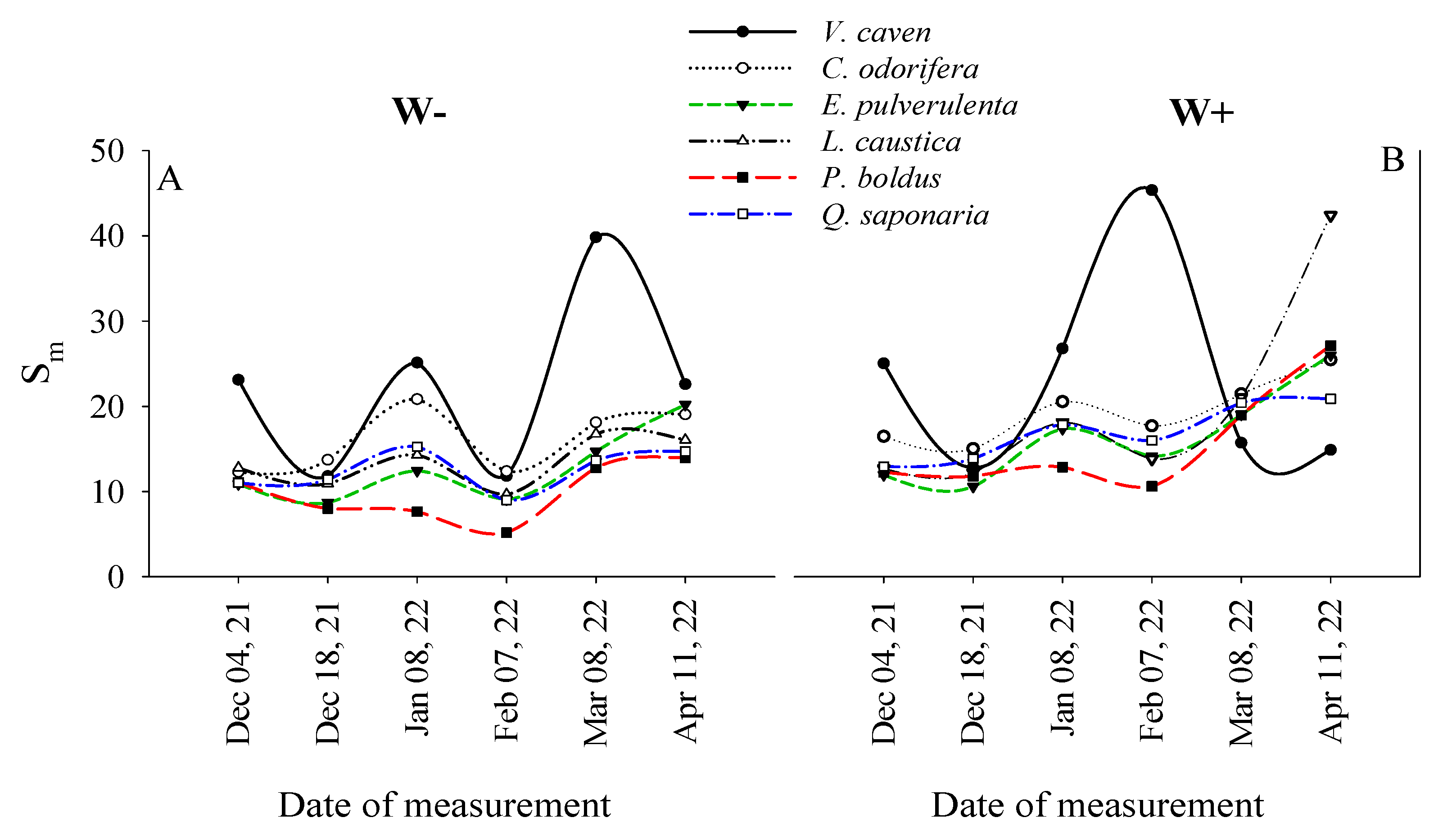 Plants 14 02682 g004 Plants 14 02682 g004