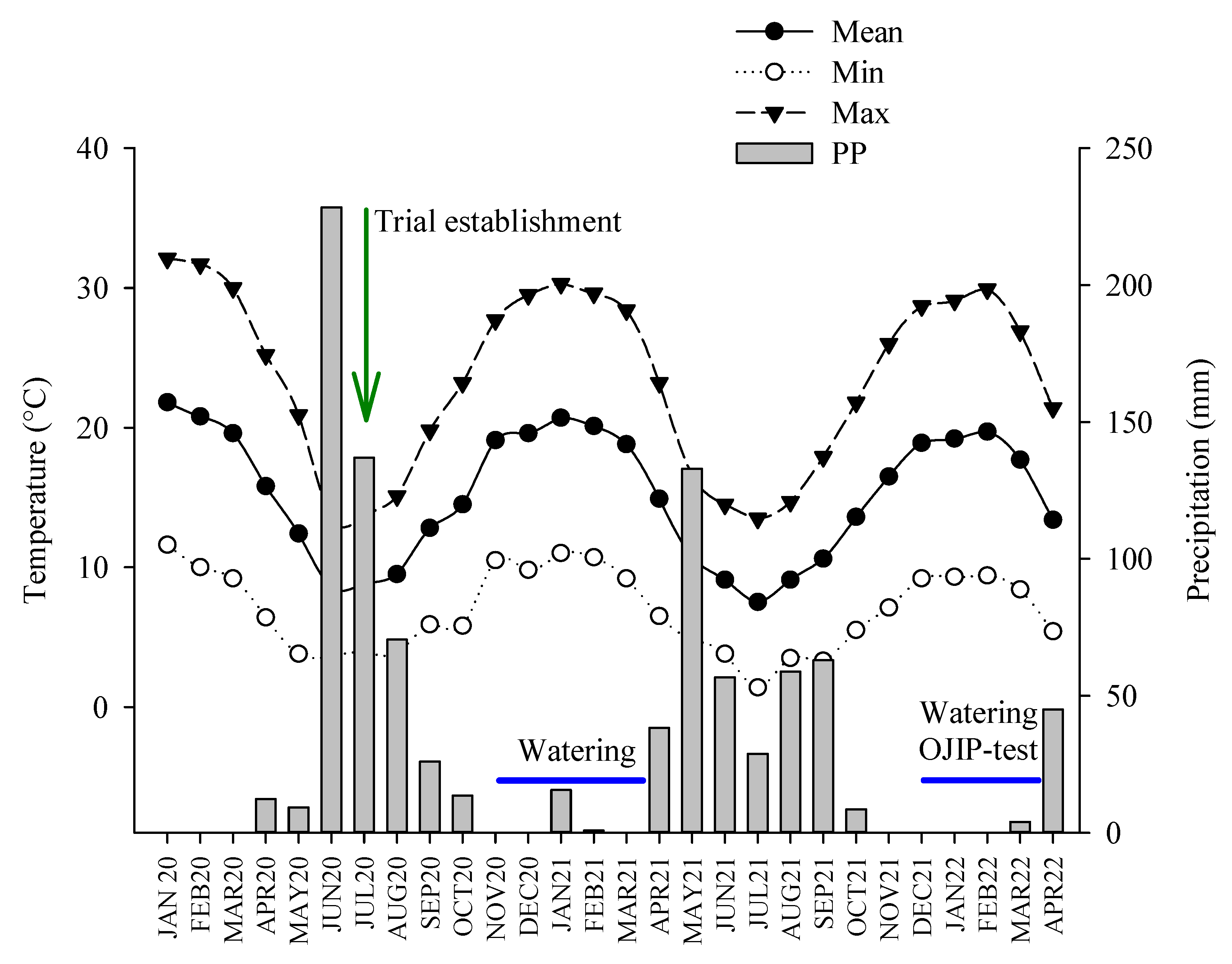 Plants 14 02682 g005 Plants 14 02682 g005