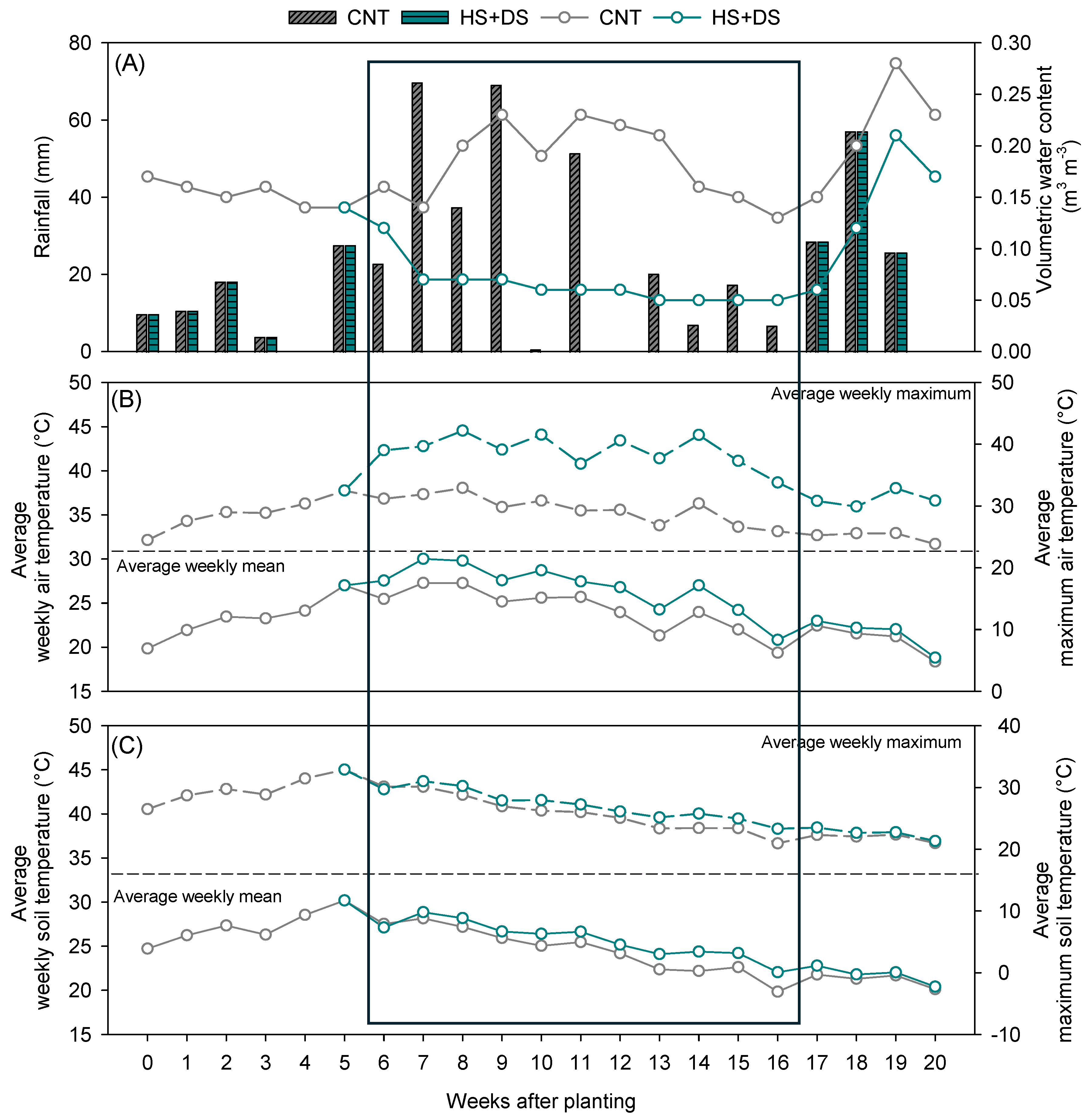 Plants 14 02687 g002