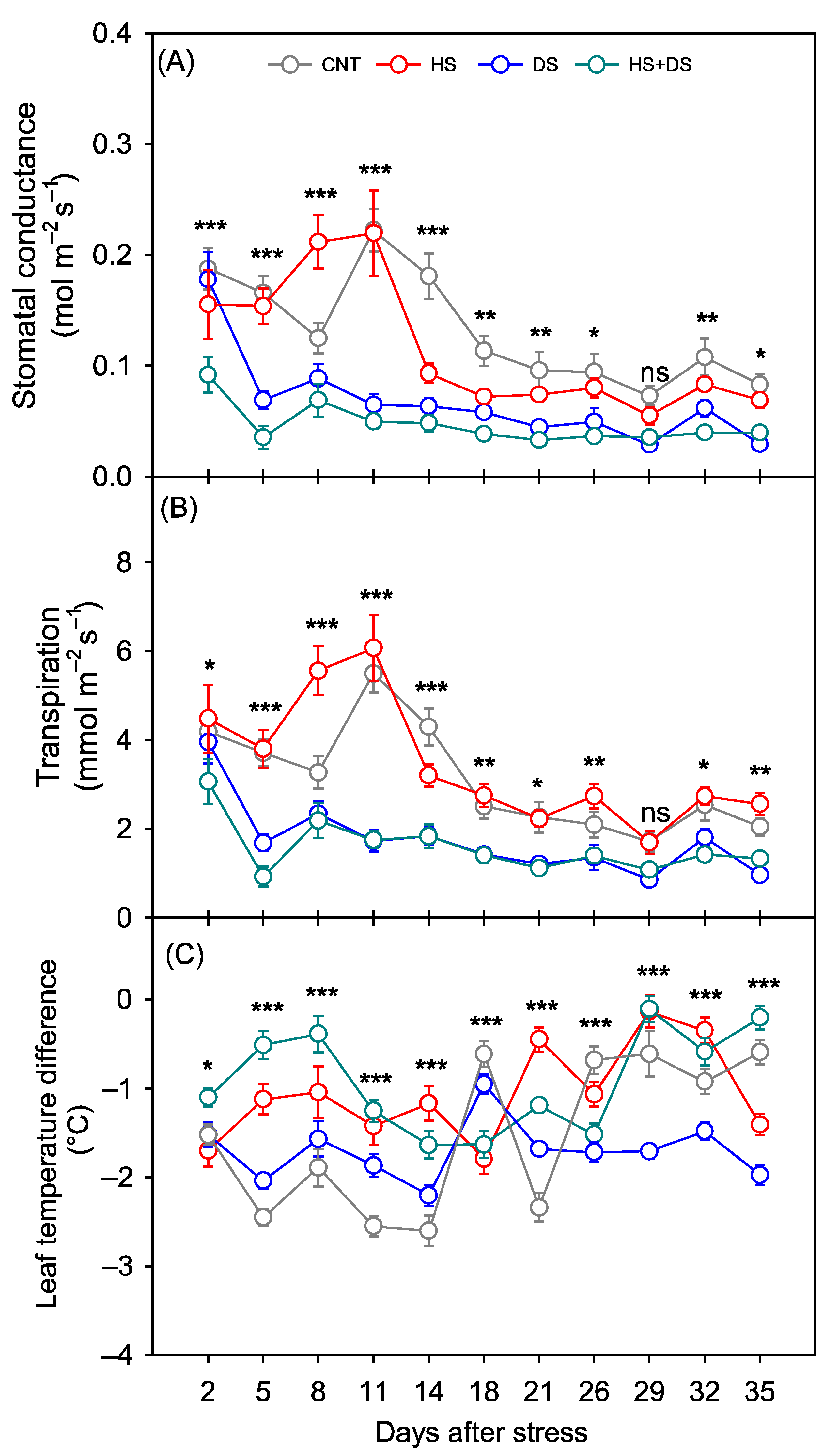 Plants 14 02687 g003
