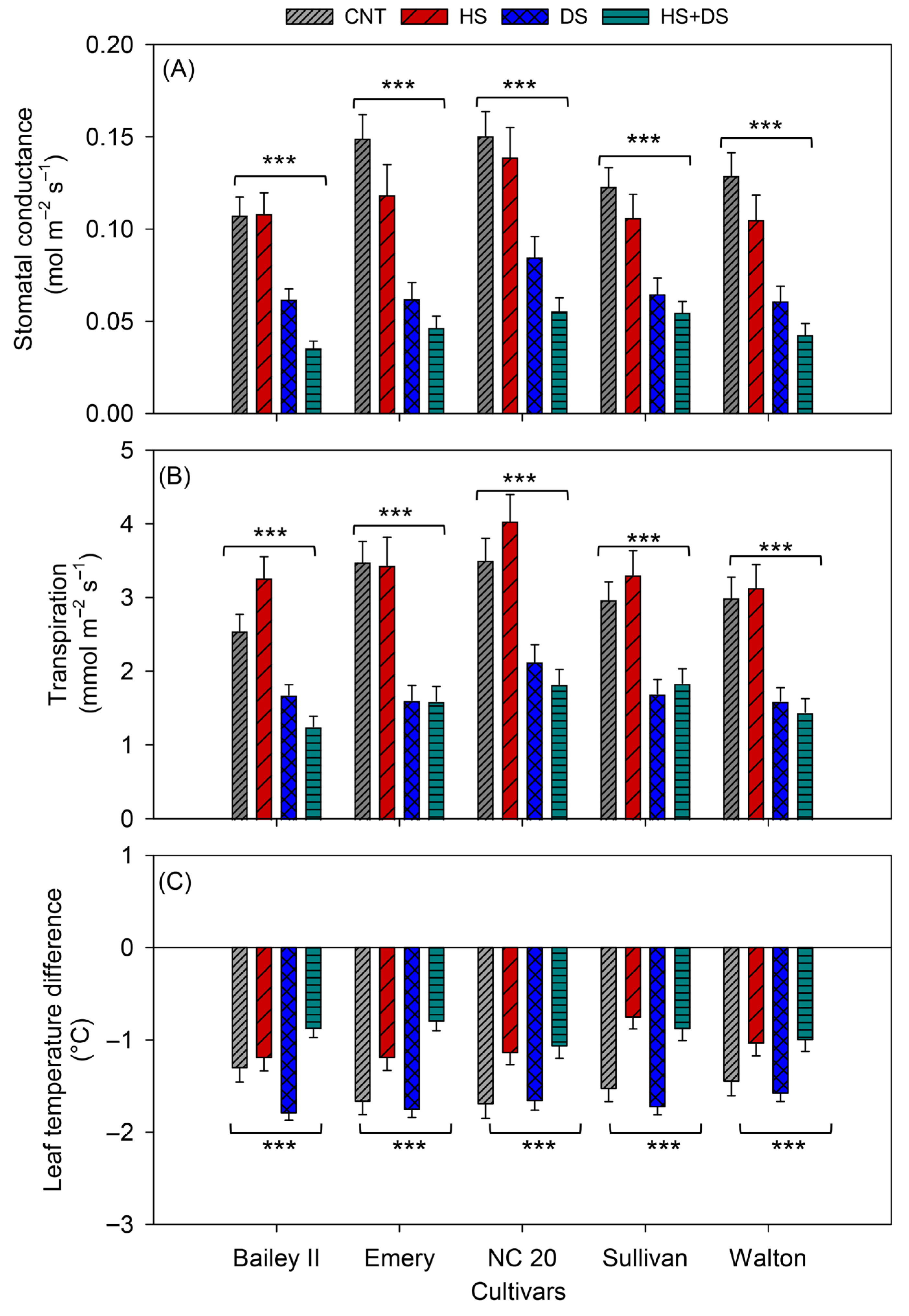 Plants 14 02687 g004
