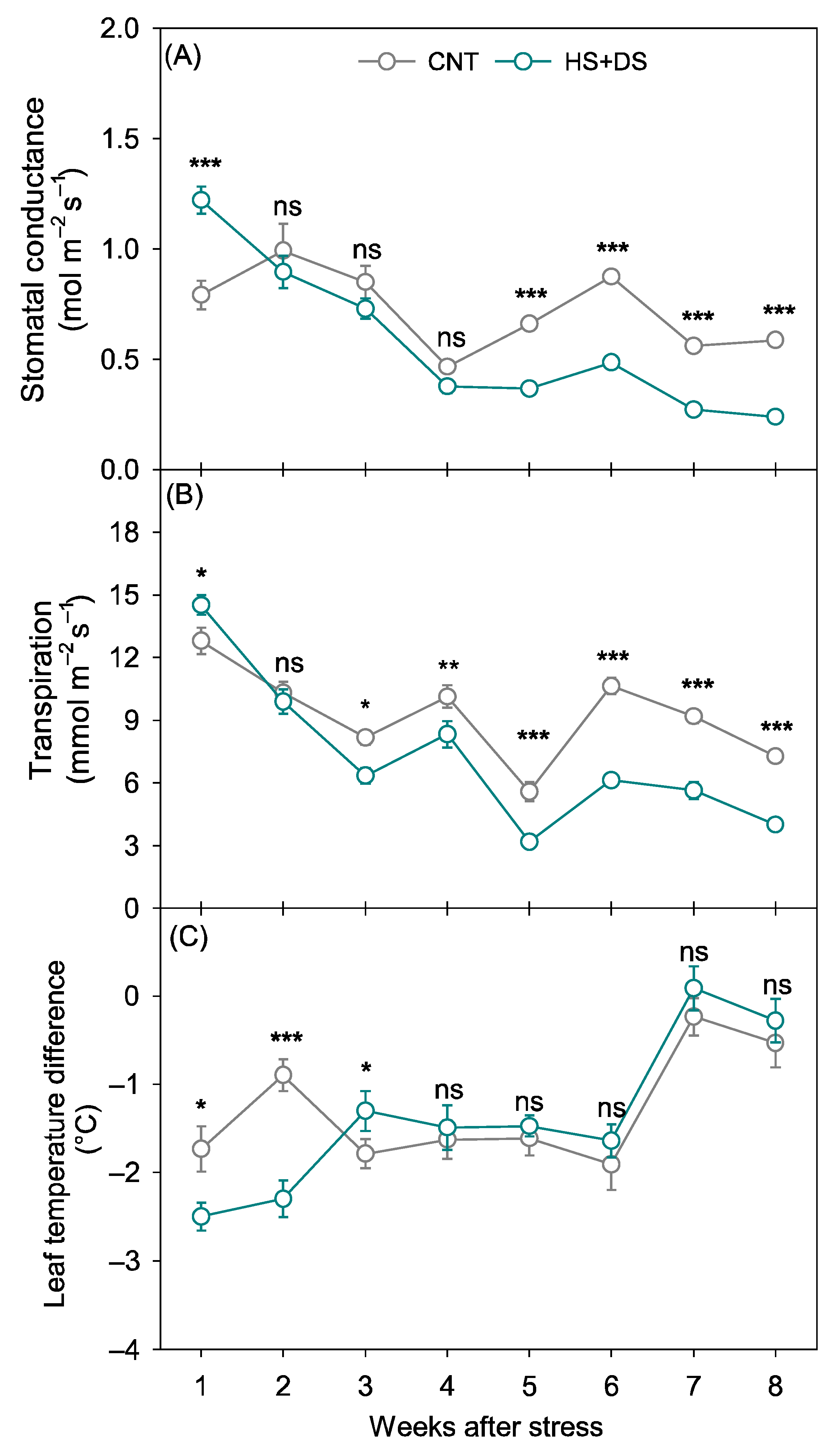 Plants 14 02687 g005