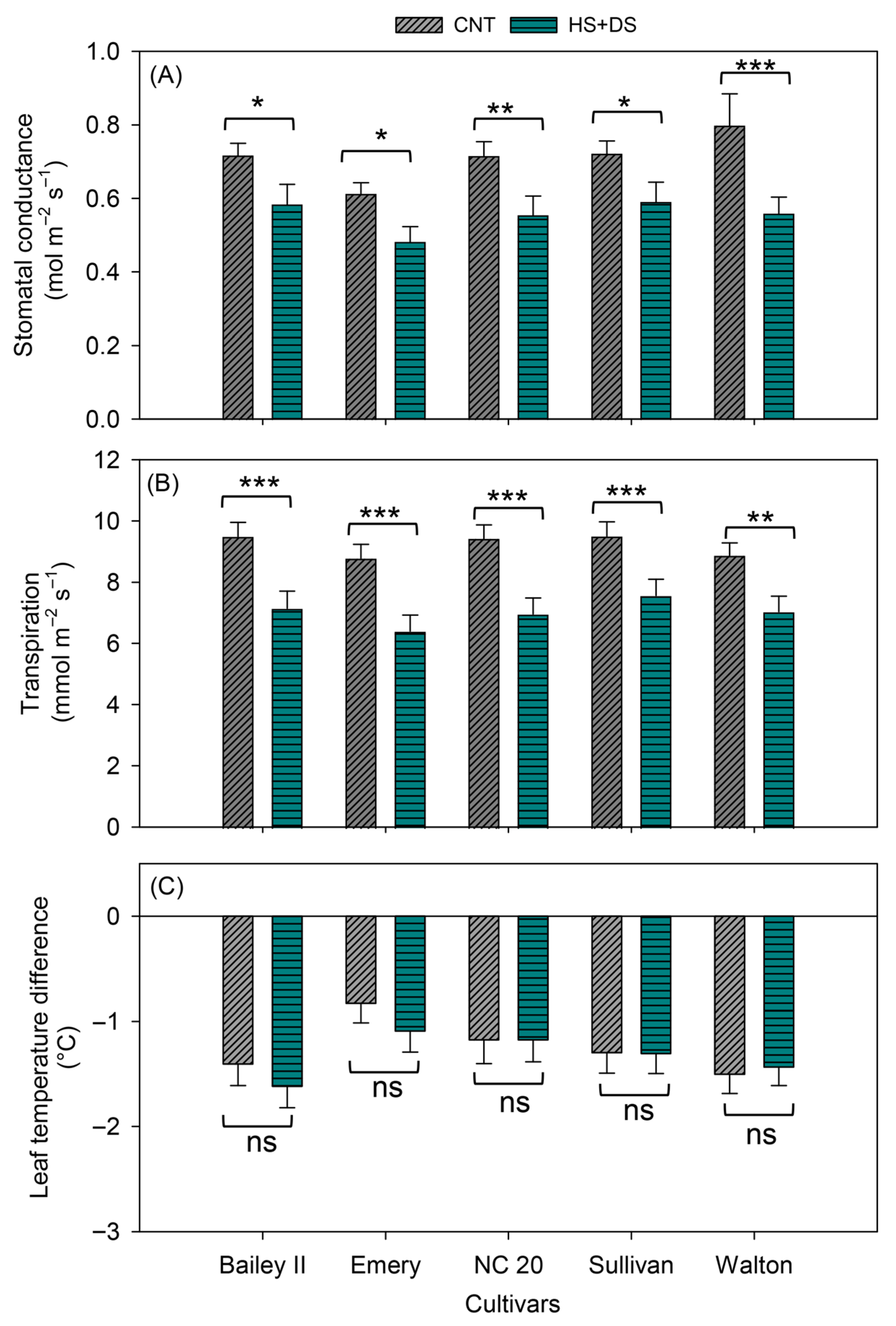 Plants 14 02687 g006