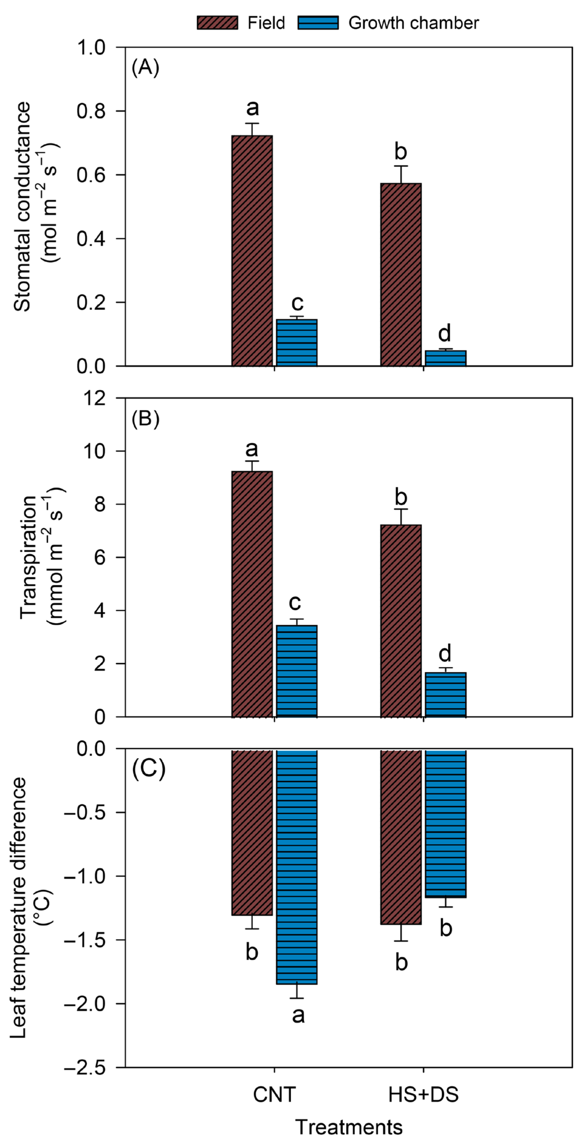 Plants 14 02687 g007
