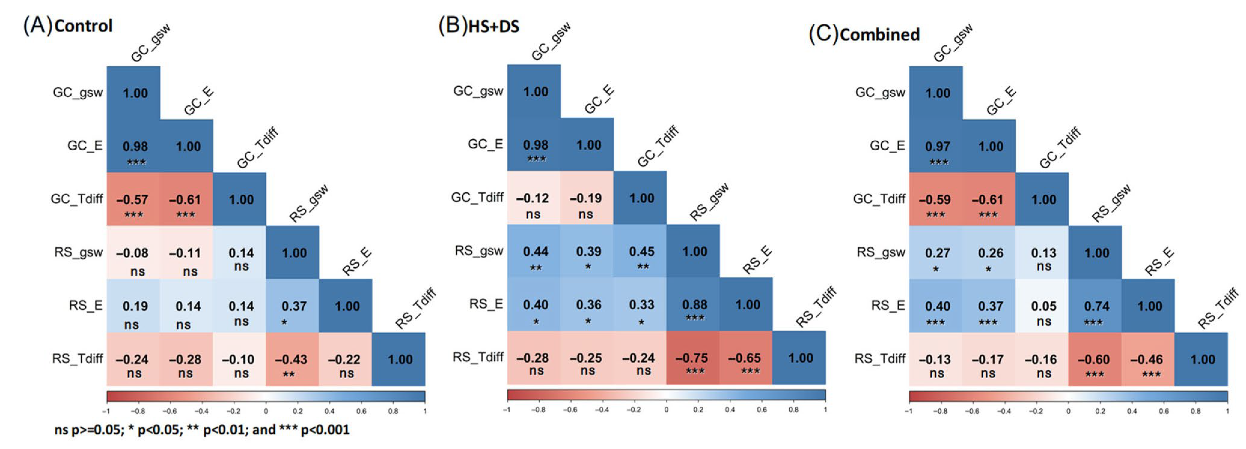 Plants 14 02687 g008