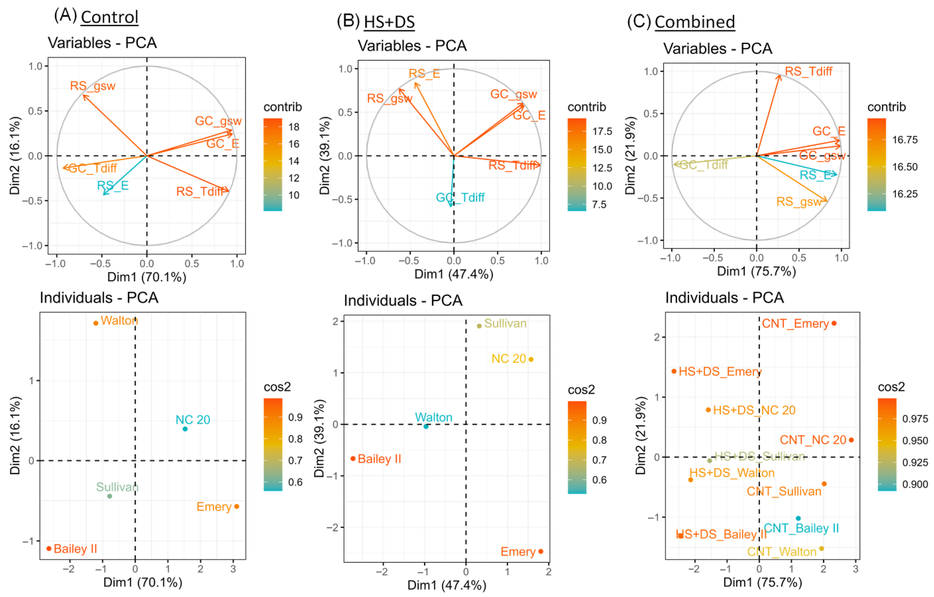 Plants 14 02687 g009