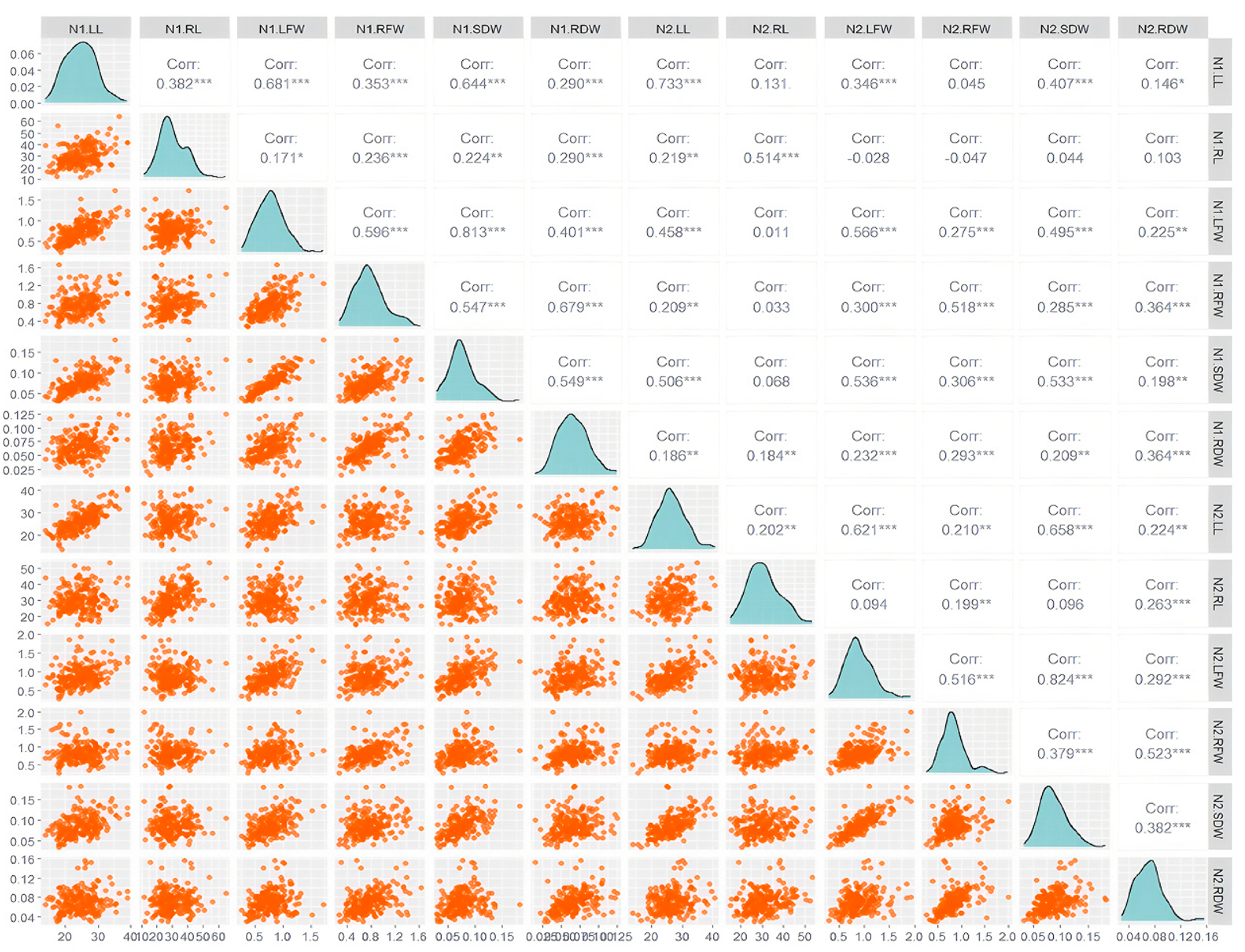 Plants 14 02689 g002 Plants 14 02689 g002