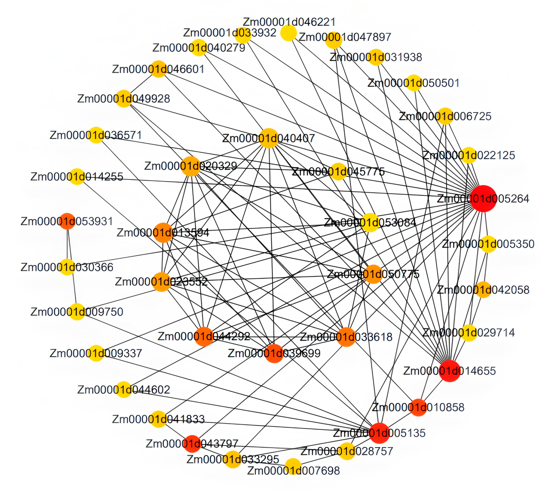 Plants 14 02689 g010 Plants 14 02689 g010