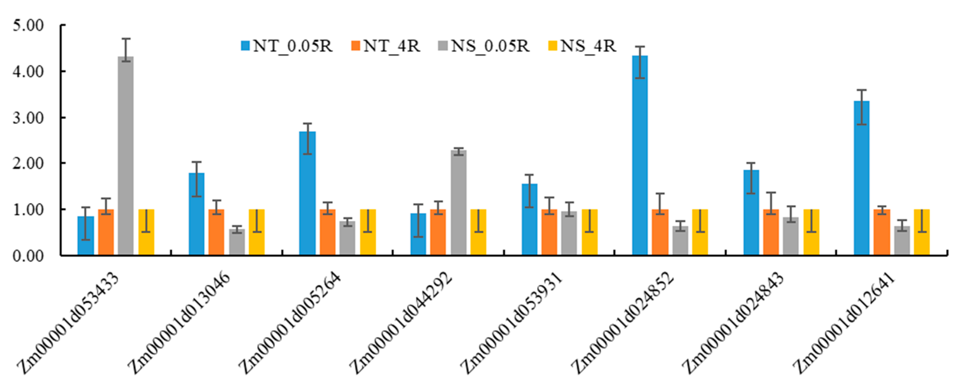 Plants 14 02689 g011 Plants 14 02689 g011