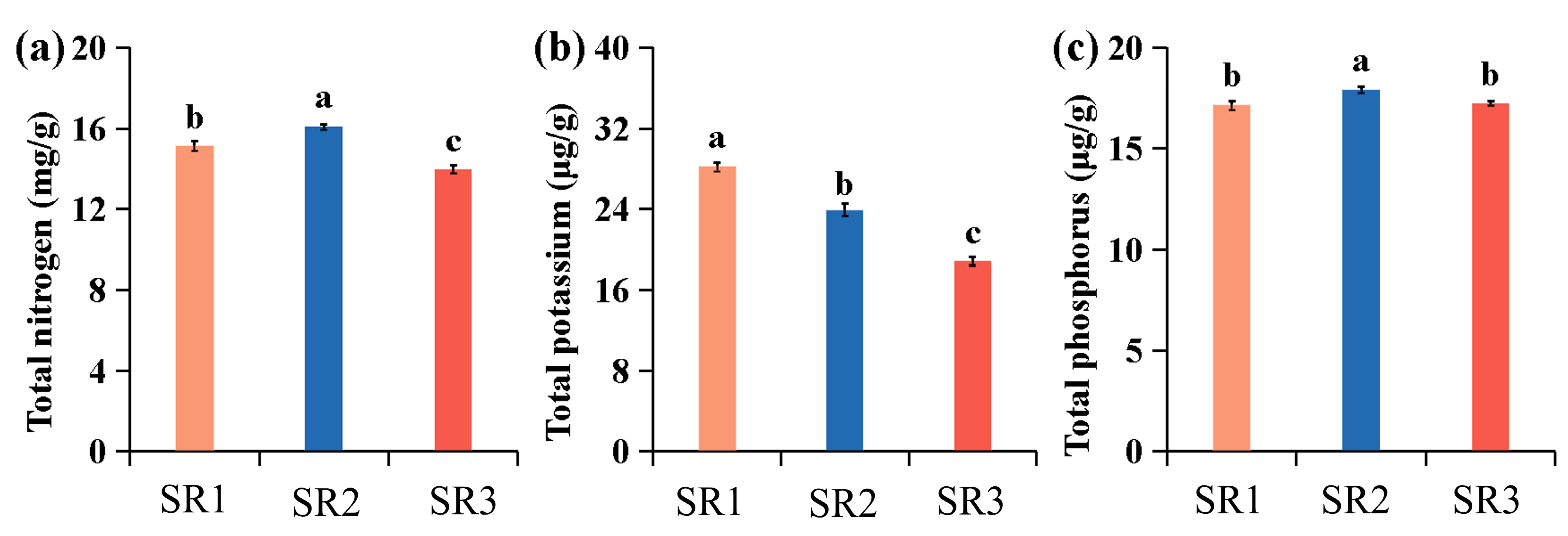 Plants 14 02691 g001