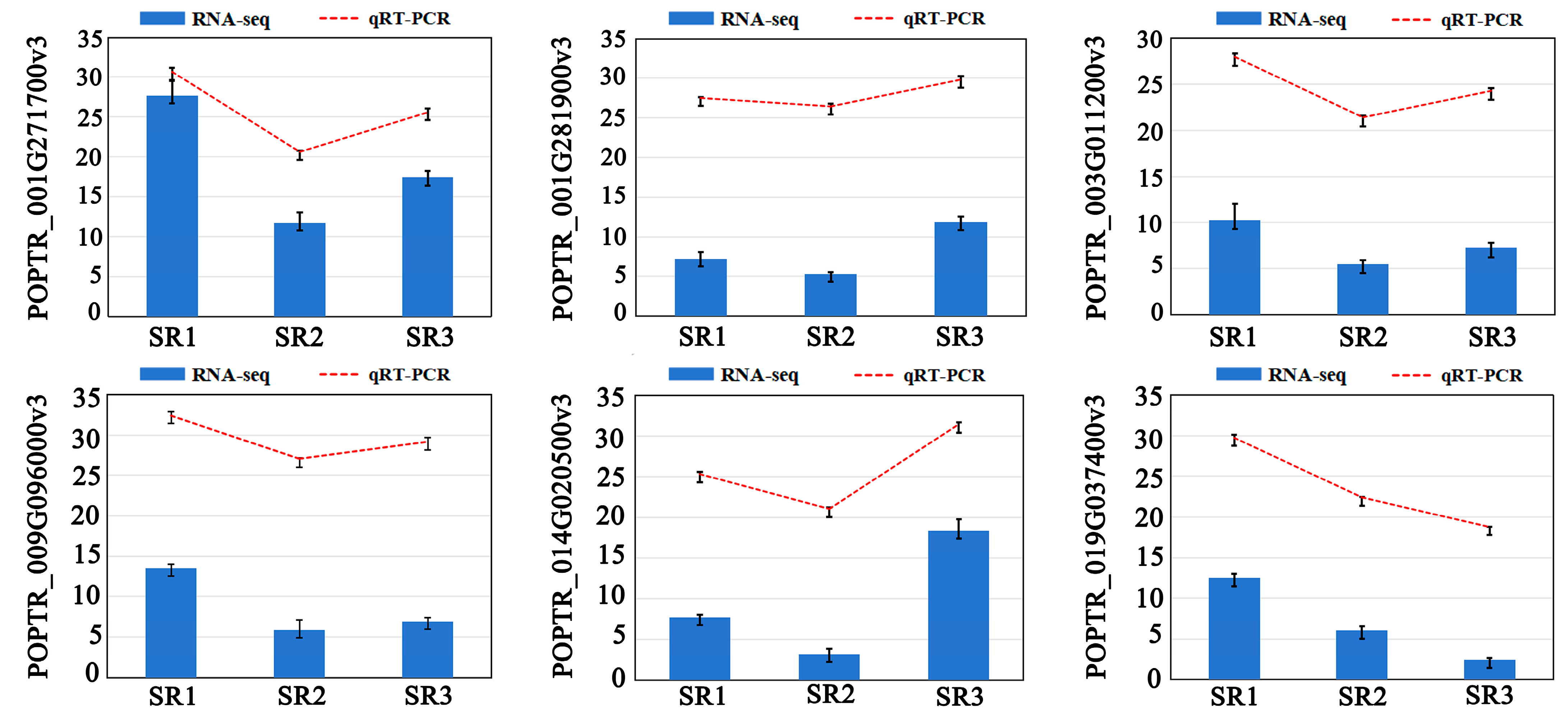 Plants 14 02691 g002