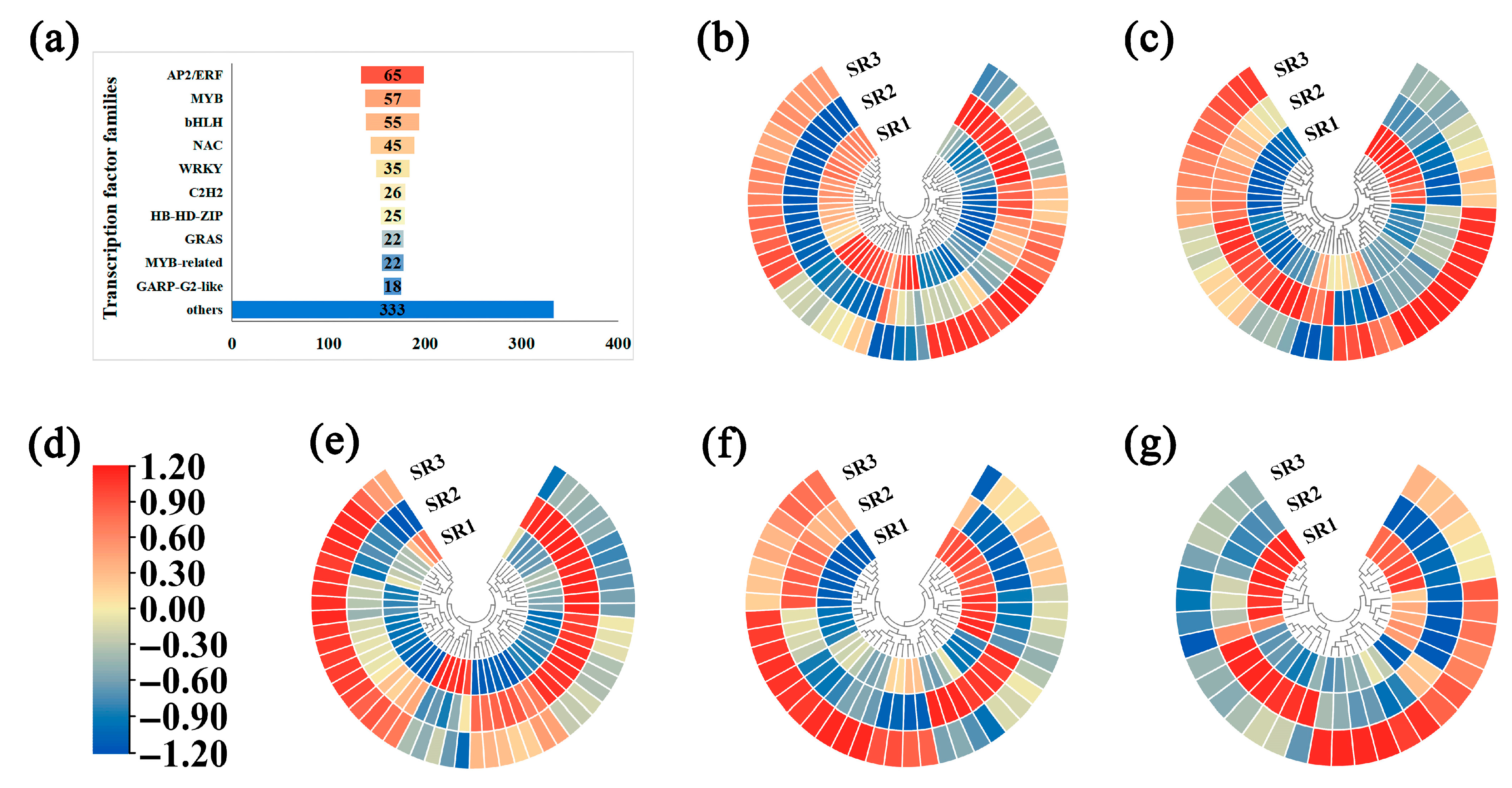 Plants 14 02691 g005