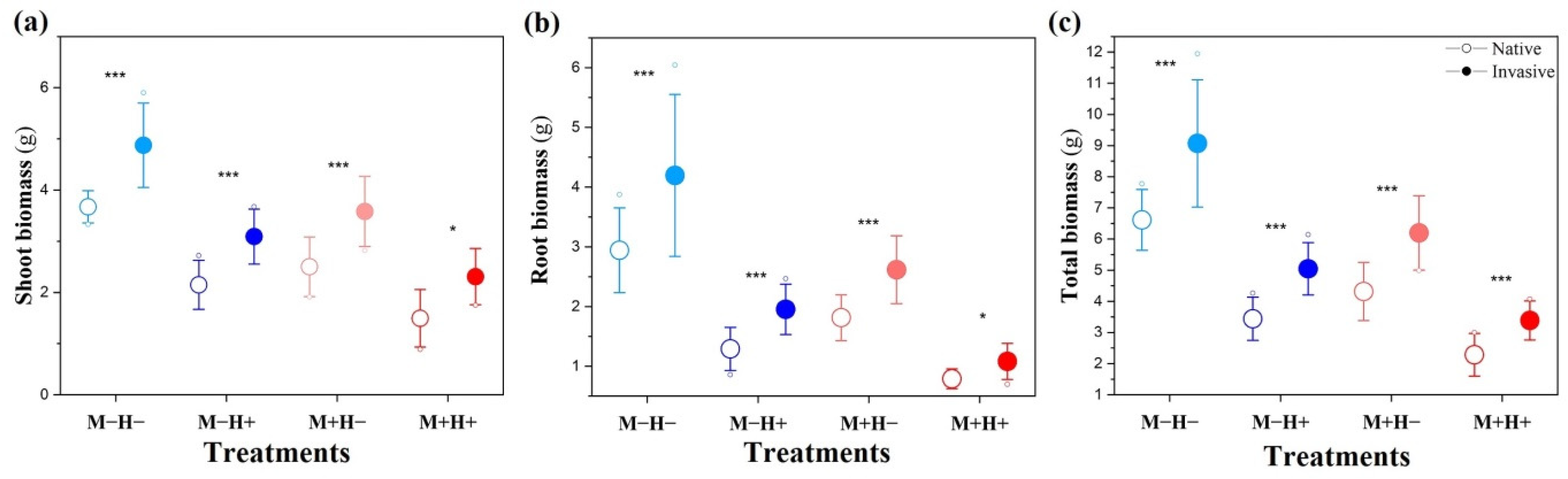 Plants 14 02692 g001 Plants 14 02692 g001