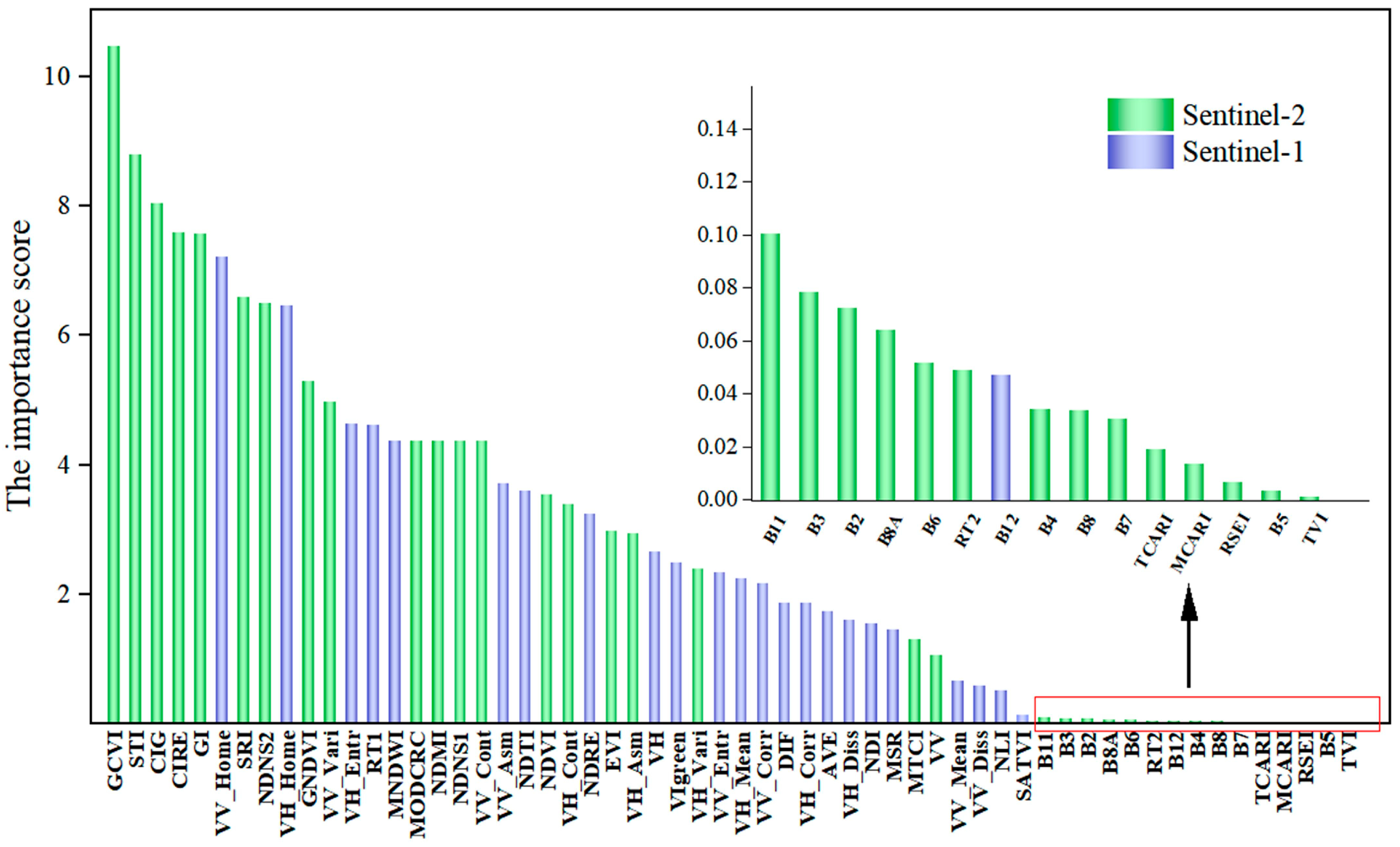 Plants 14 02696 g003