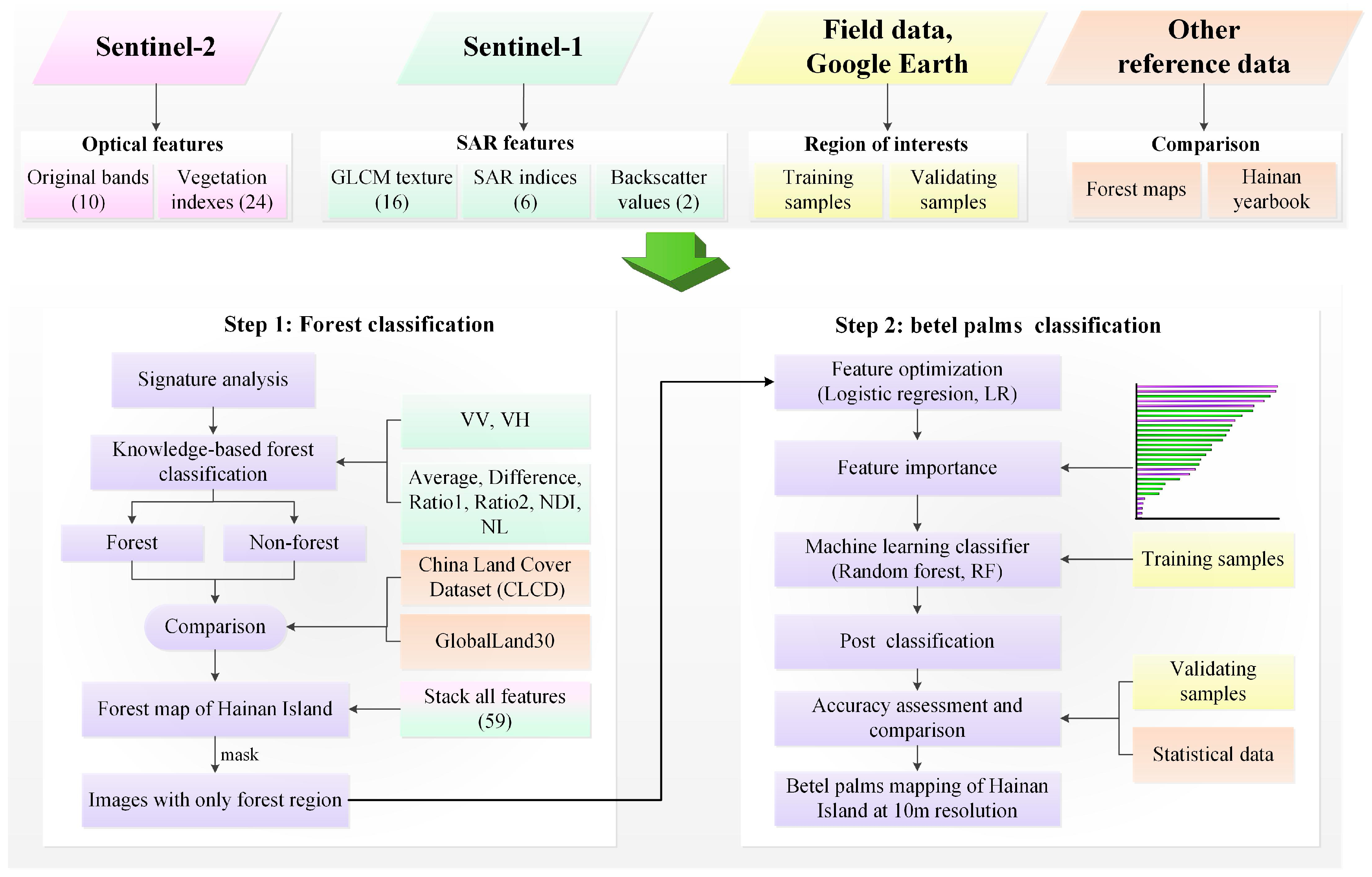 Plants 14 02696 g008