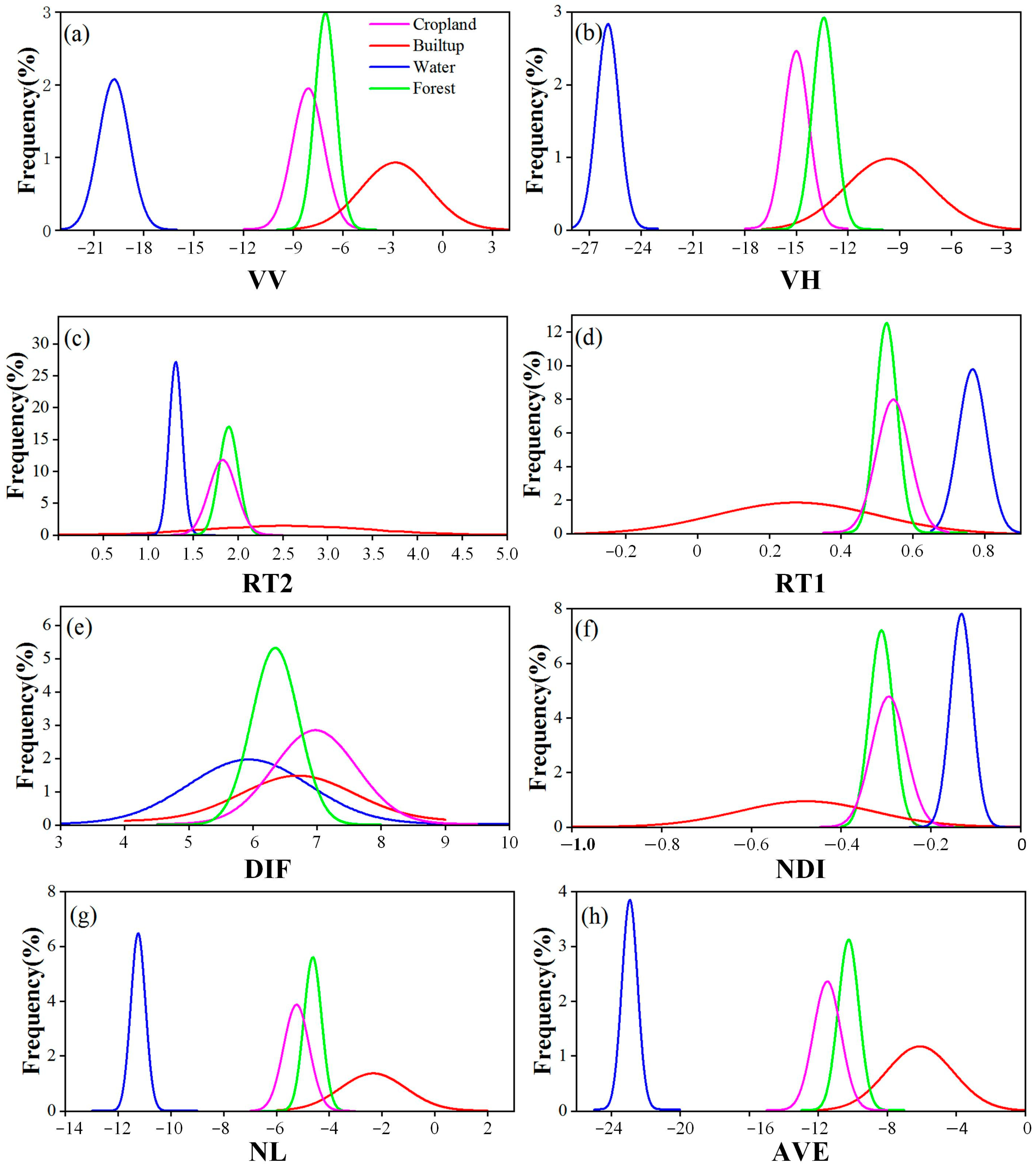 Plants 14 02696 g009