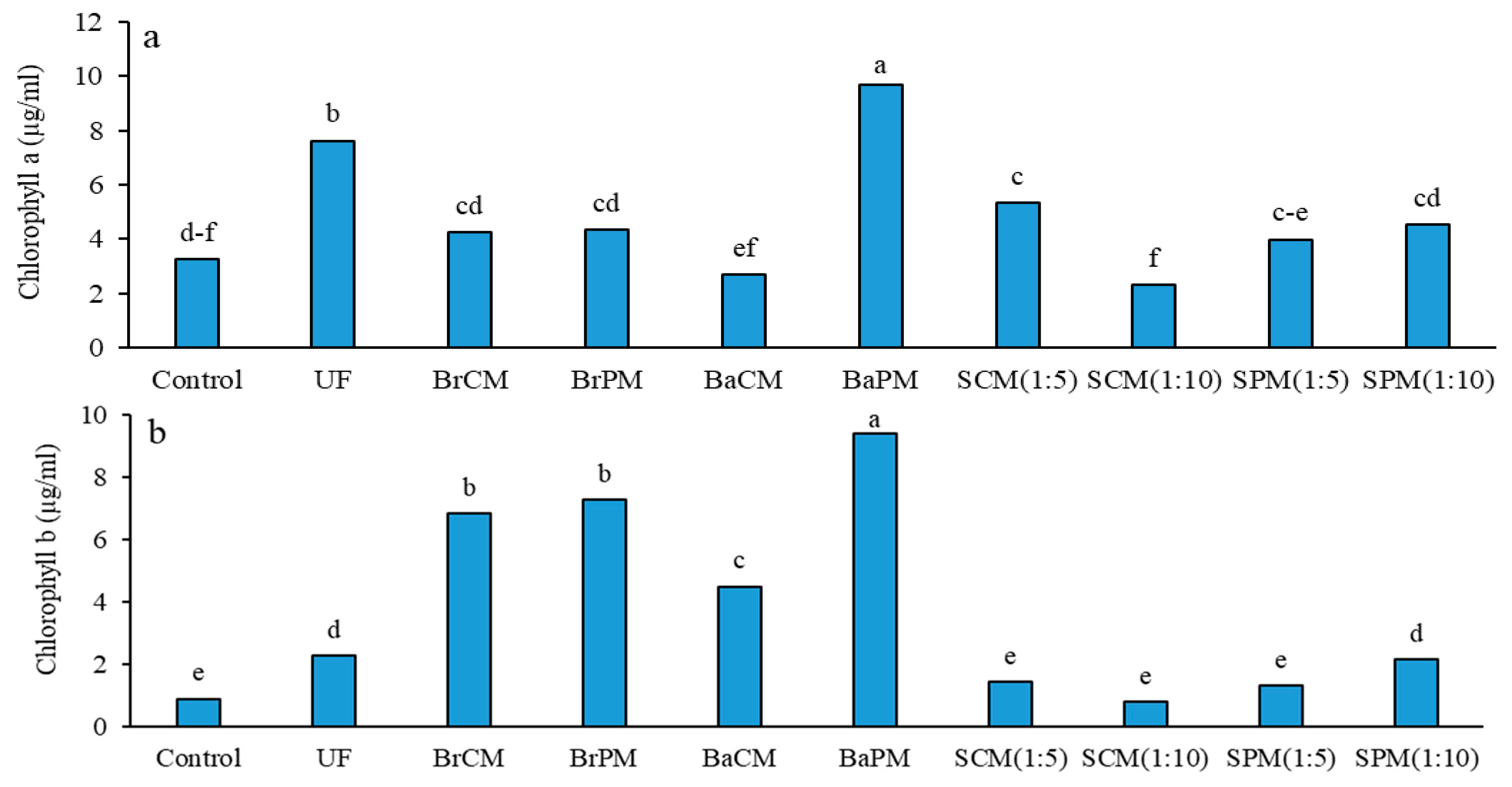 Plants 14 02700 g001 Plants 14 02700 g001